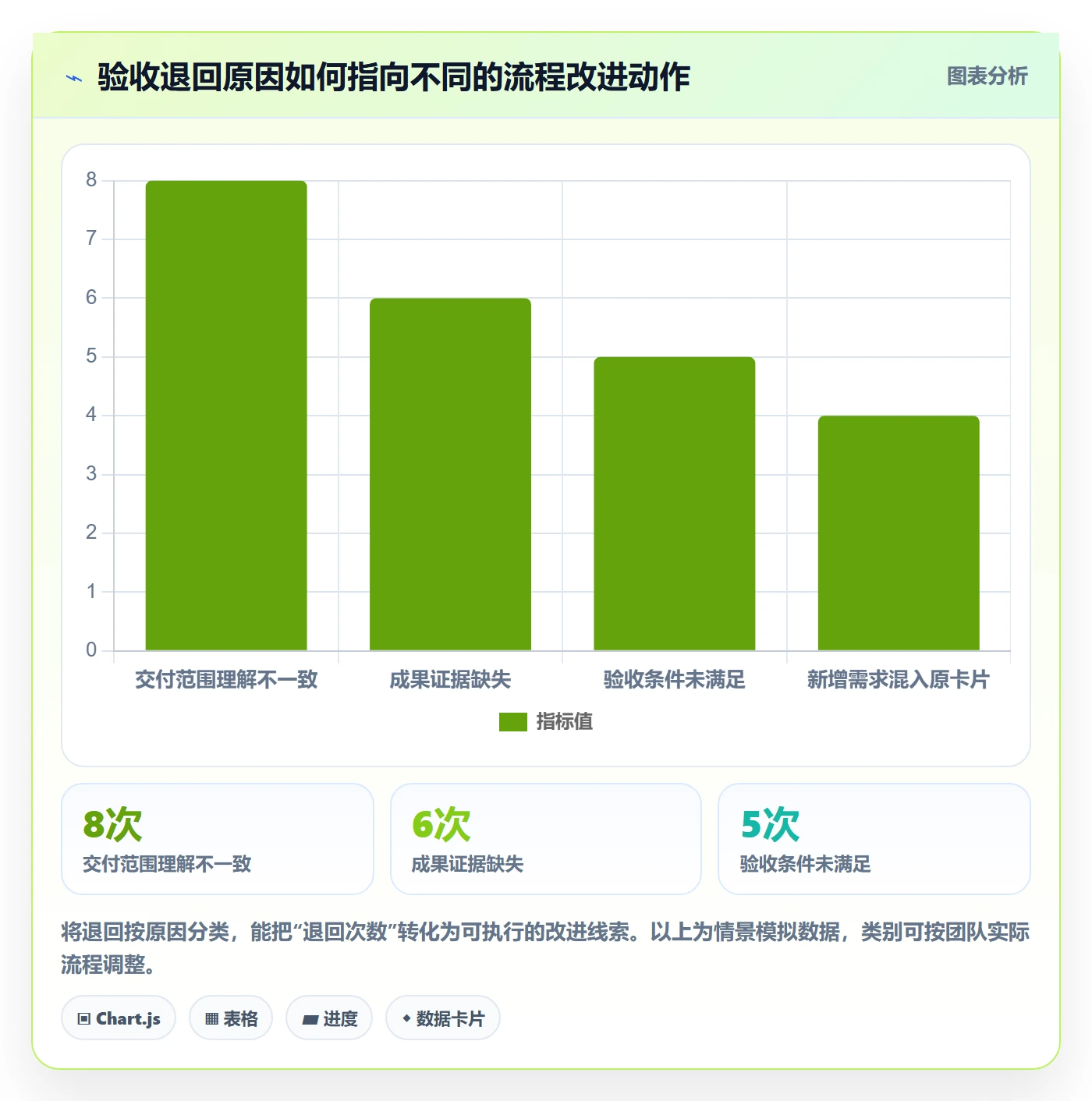 看板如何做好已完成?项目经理流程优化与操作步骤