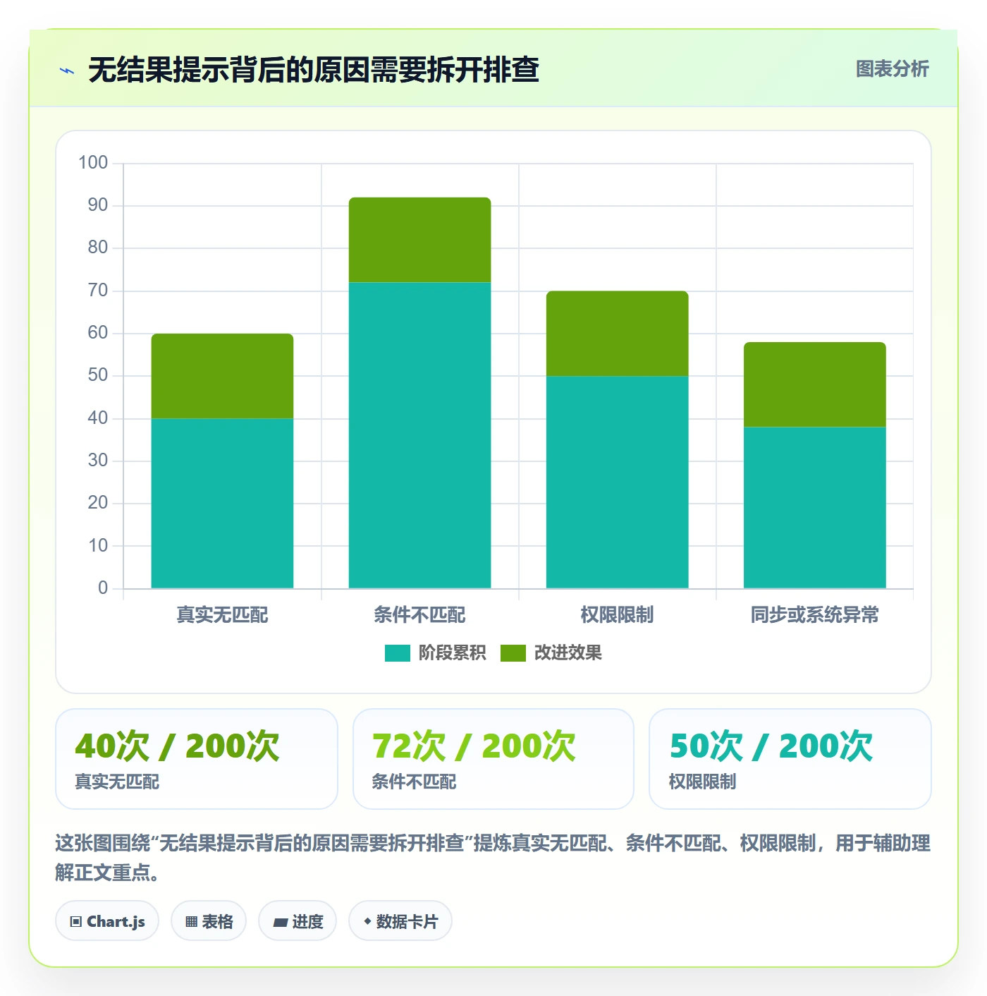 搜索流程与规范:企业管理者列表视图制度设计关键指标