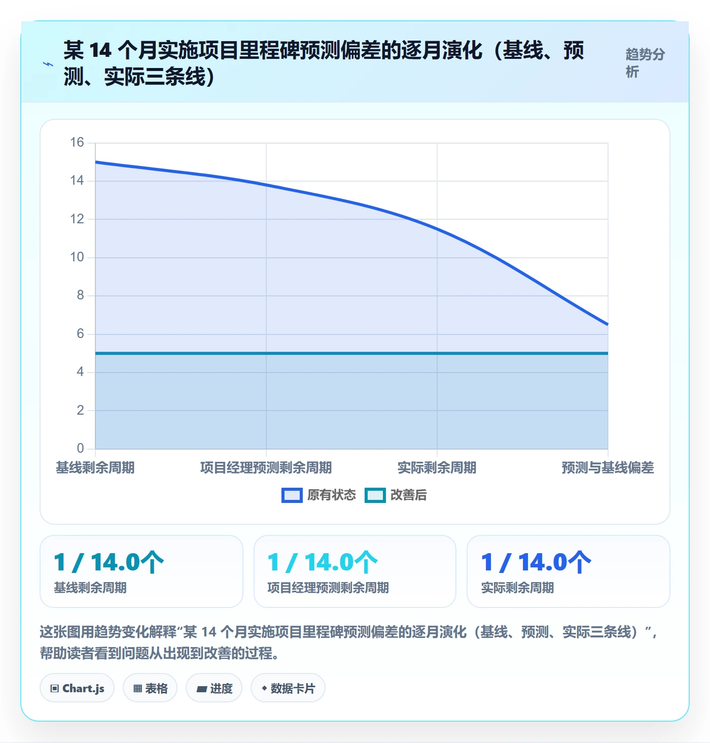 里程碑怎么做？实施团队流程优化：里程碑从0到1