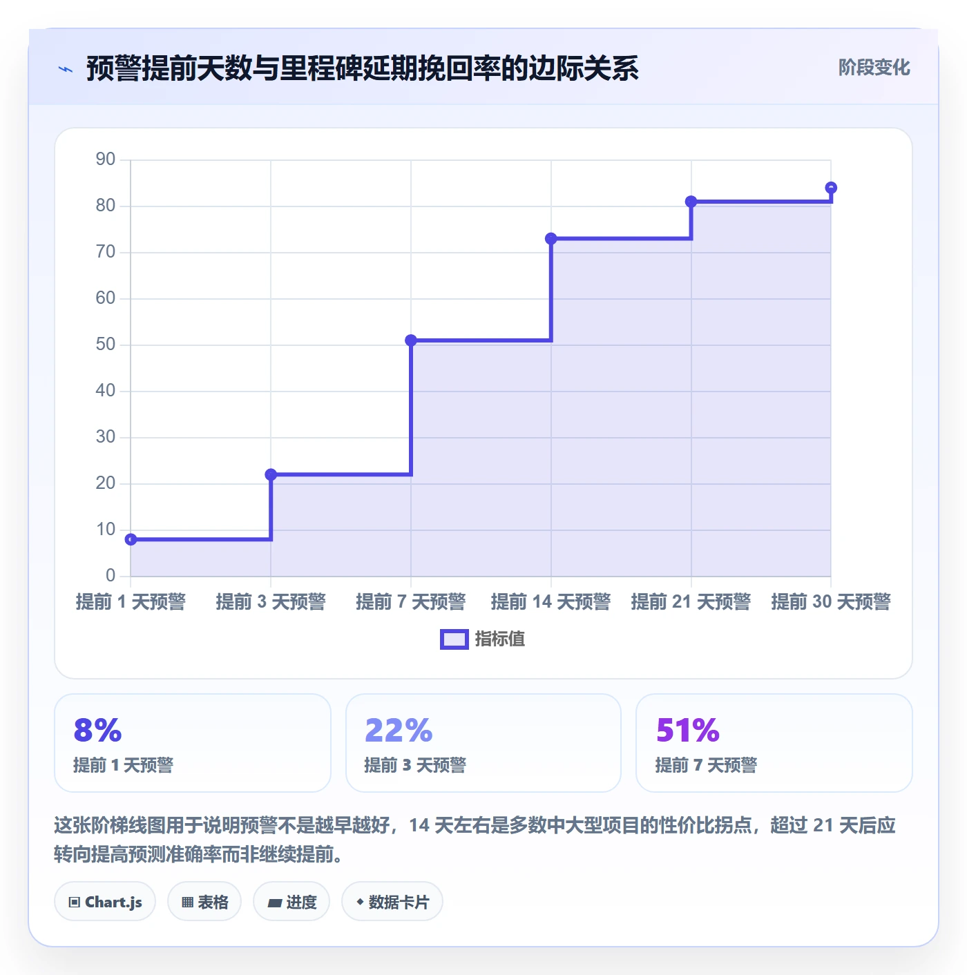 节点延期落地方案：PMO开展里程碑的实操方法案例解析
