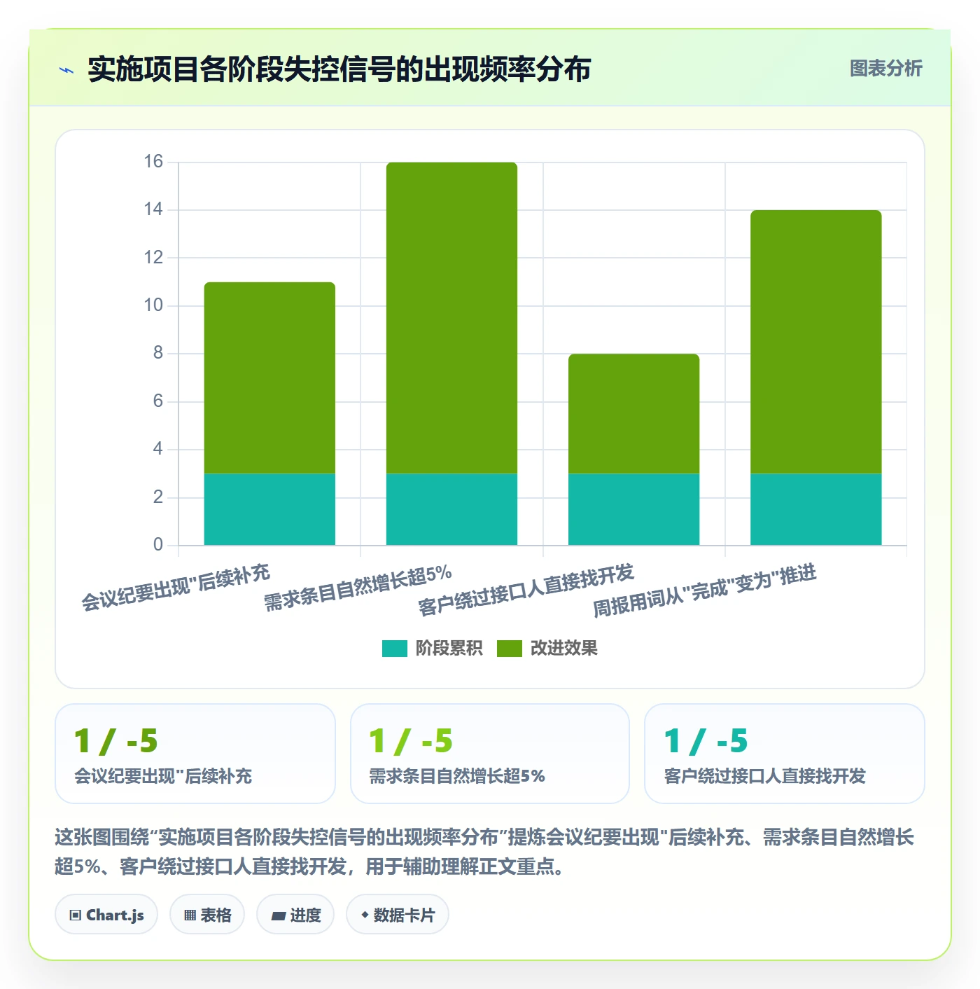范围边界怎么做?实施团队入门指南:项目范围从0到1