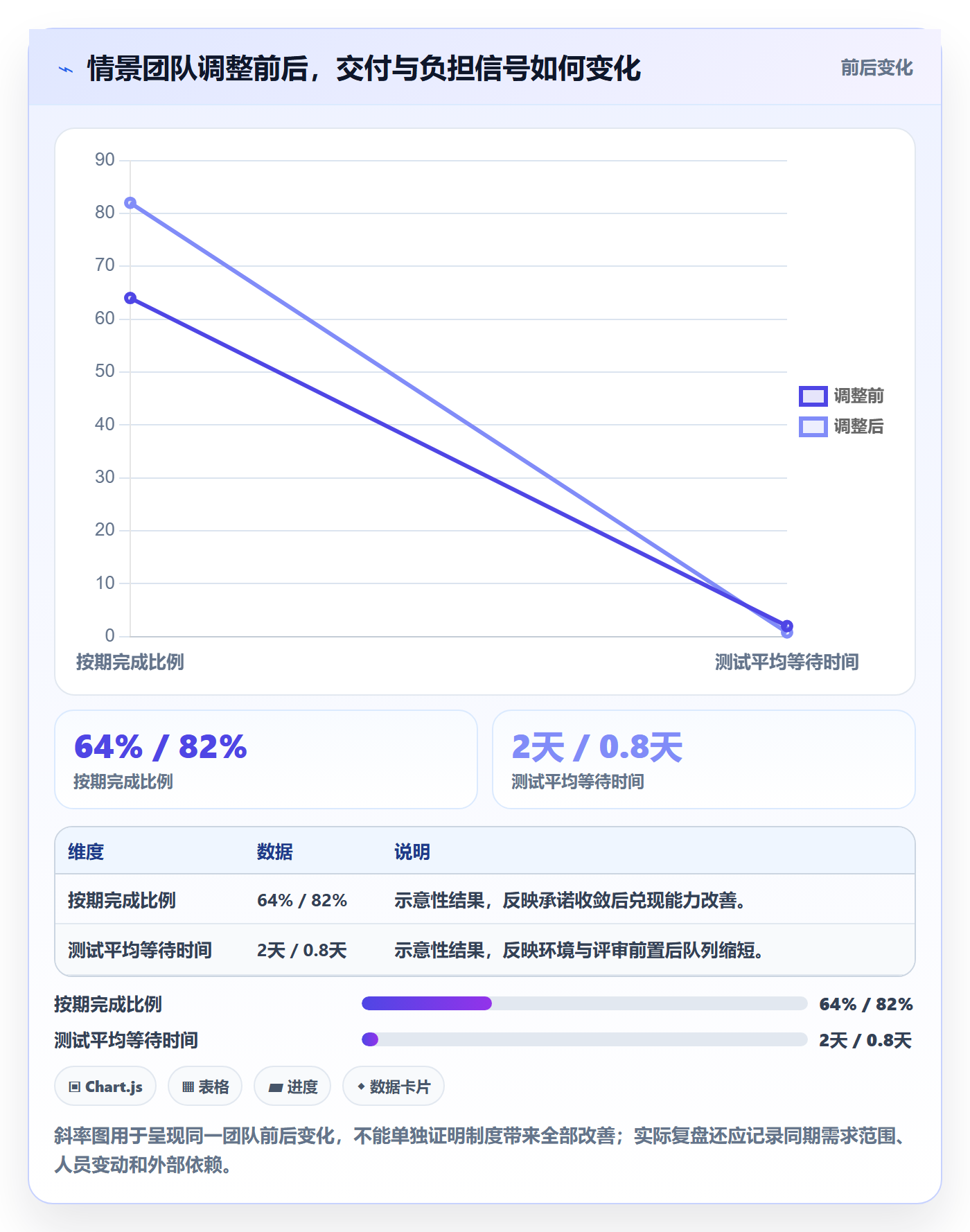 负荷实操方法：管理层提升资源负载效率的制度设计方法与模板