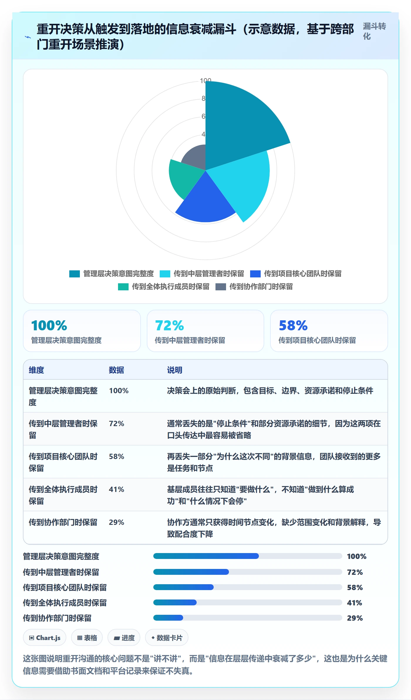 任务执行如何做好重开?管理层落地方案与操作步骤