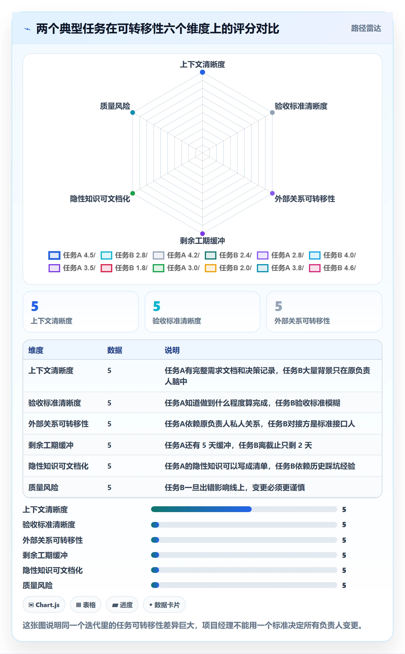 任务负责人变更管理指南：项目经理如何做好任务分派，协同管理全流程