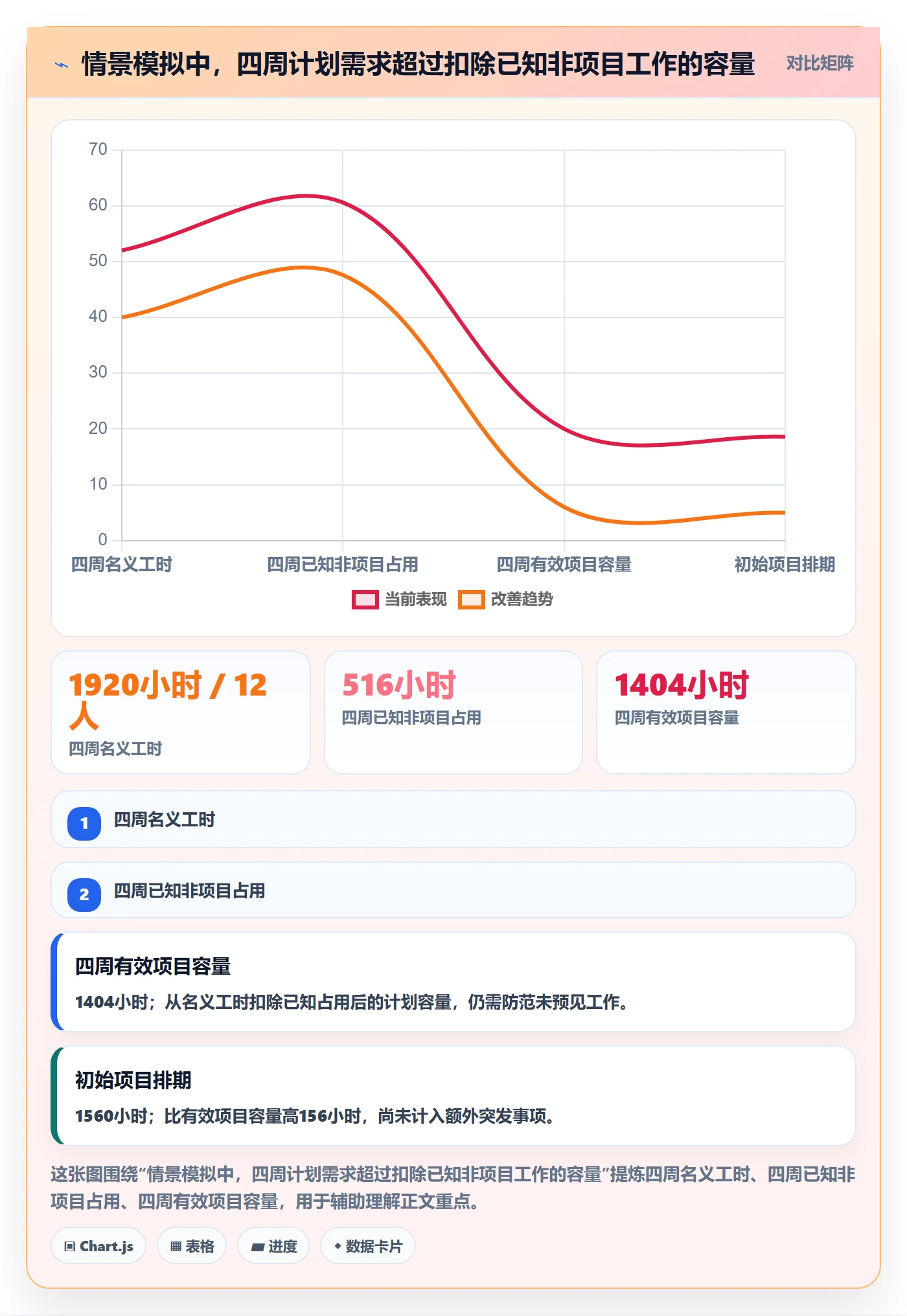 资源平衡怎么做?研发团队协同管理:资源负载从0到1