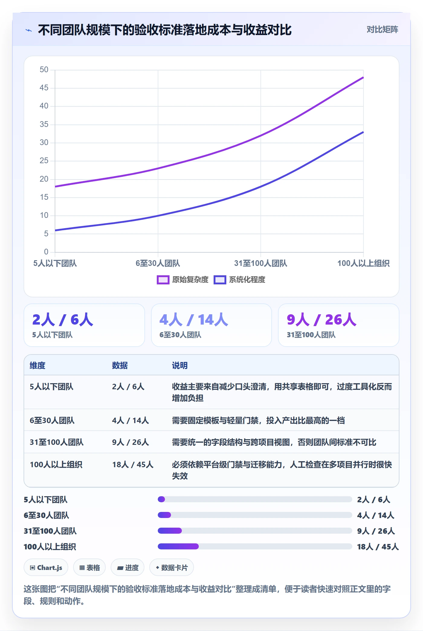 验收标准怎么做?项目成员效率提升:项目目标从0到1