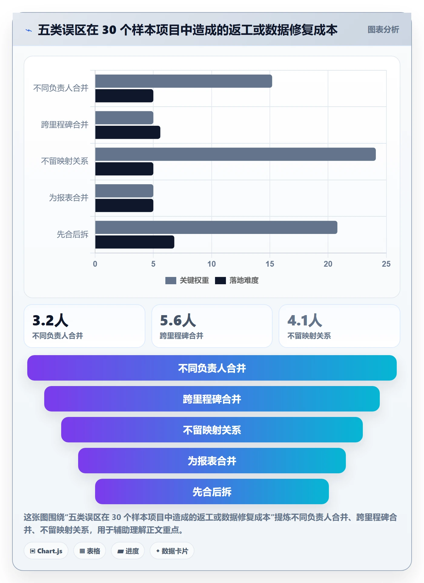 任务管理任务合并教程:实施团队流程优化,避坑指南