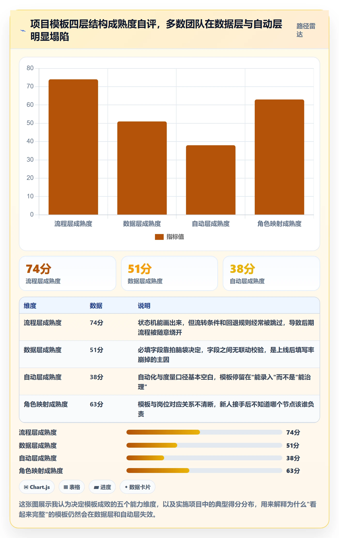 项目模板项目模板教程：实施团队落地方案，避坑指南