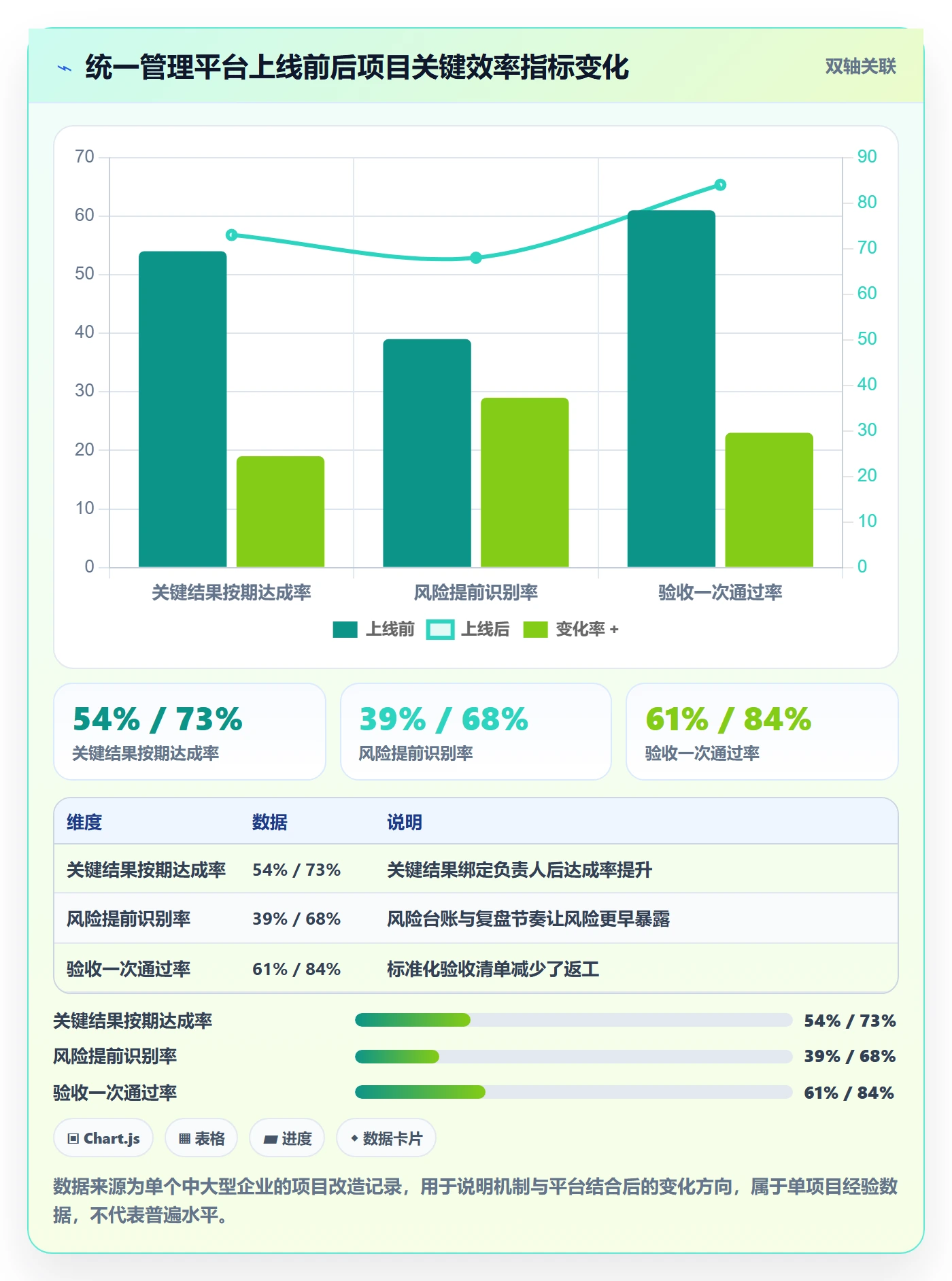关键结果流程与规范:项目负责人项目目标落地方案关键指标