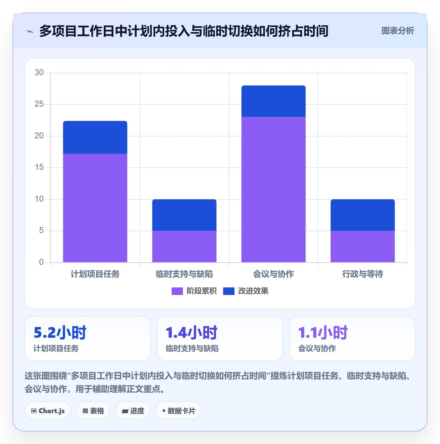 日报工时管理指南：项目成员如何做好工时表，流程优化全流程
