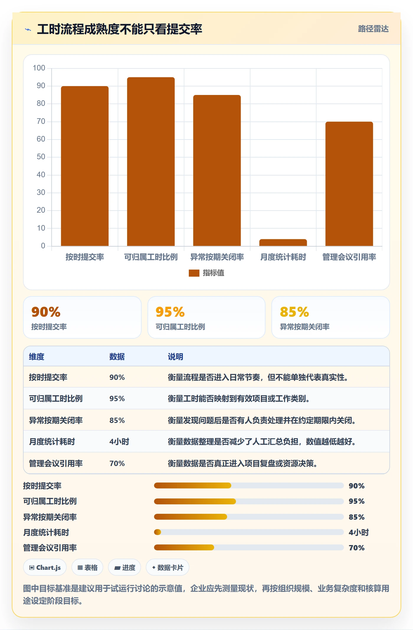 日报工时落地方案：PMO开展工时表的流程优化案例解析