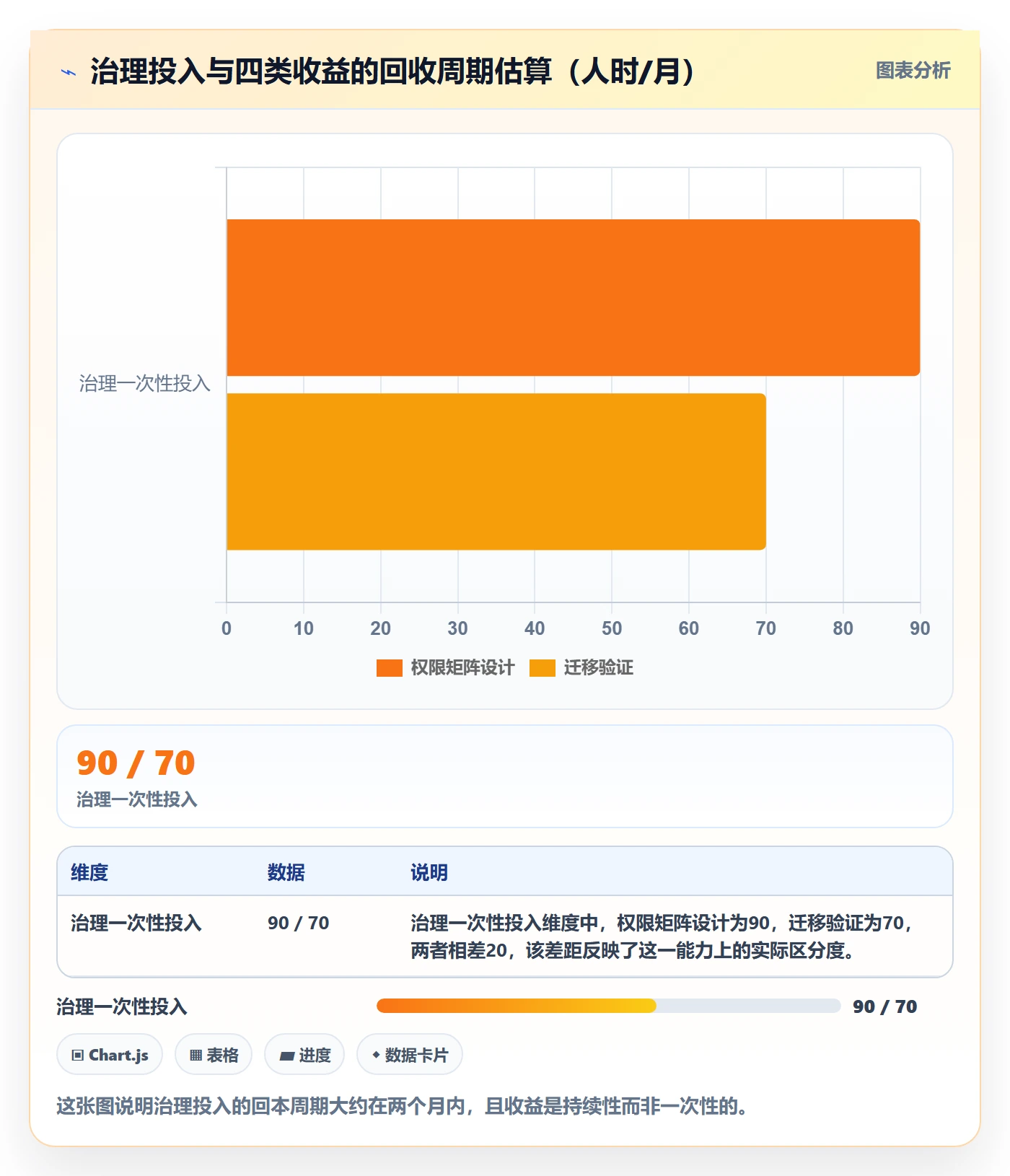 项目模板模板权限全流程:项目成员落地方案与一文讲清