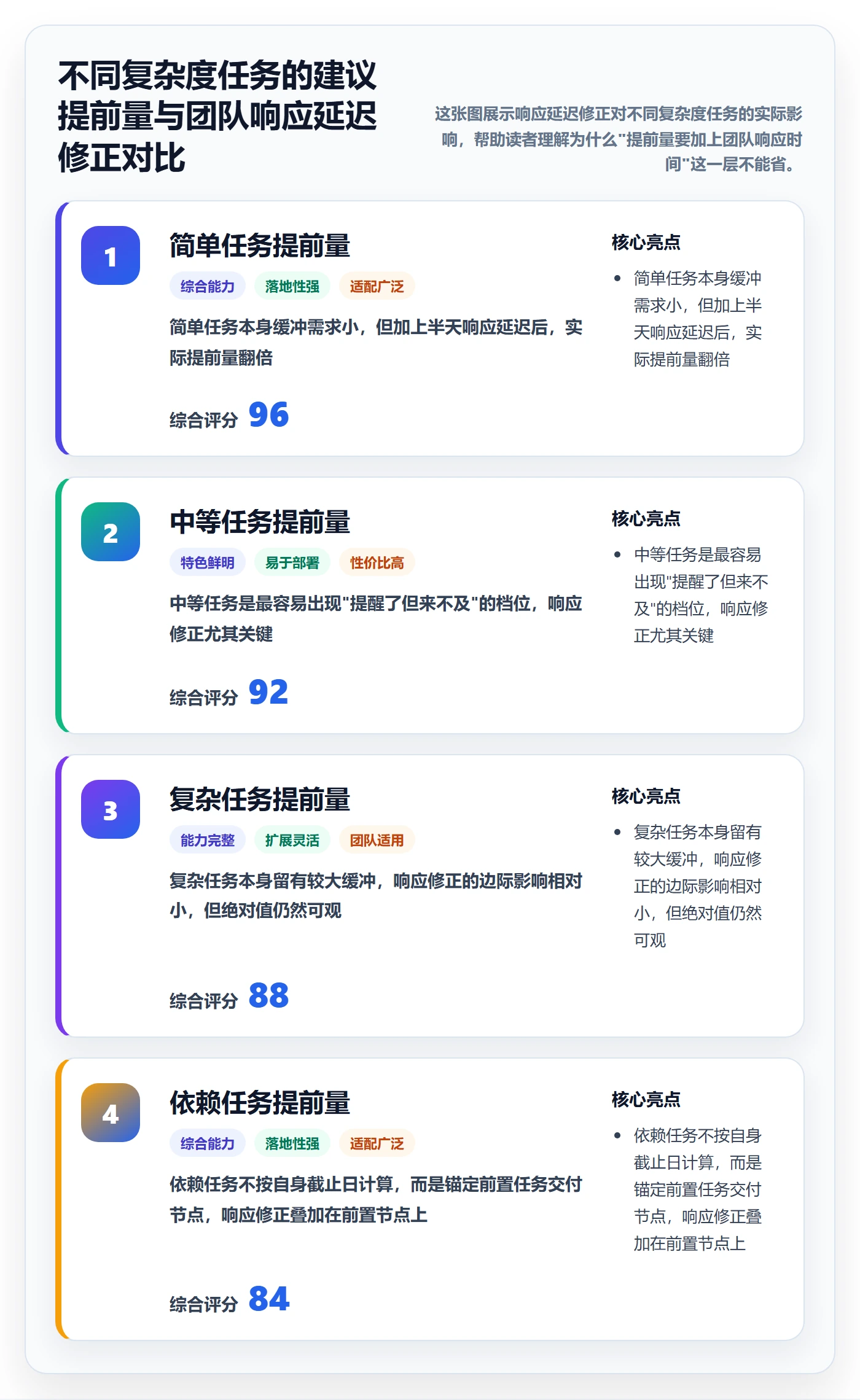 任务提醒提前提醒教程:项目经理入门指南,避坑指南
