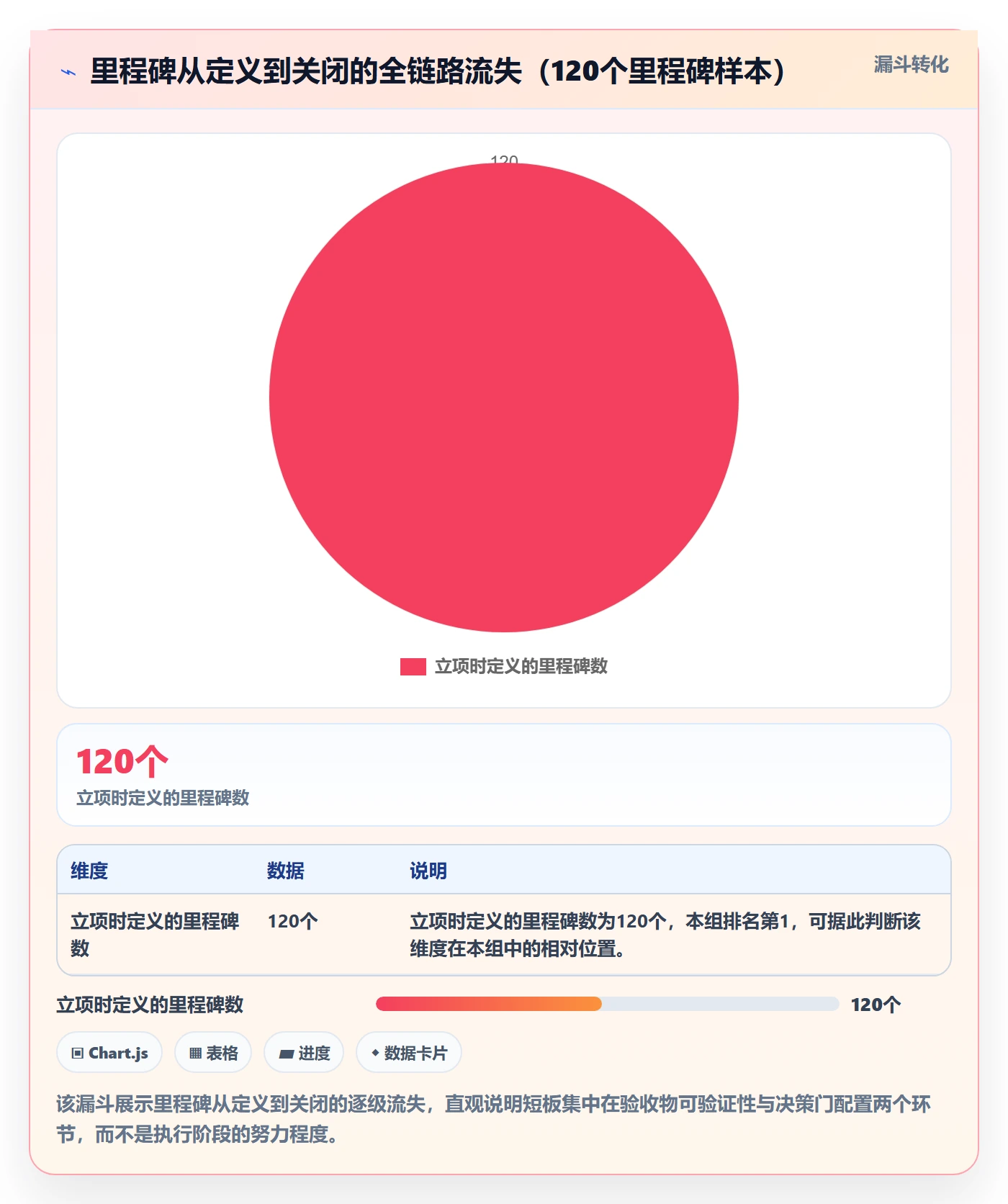 里程碑计划怎么做?项目成员落地方案:里程碑从0到1