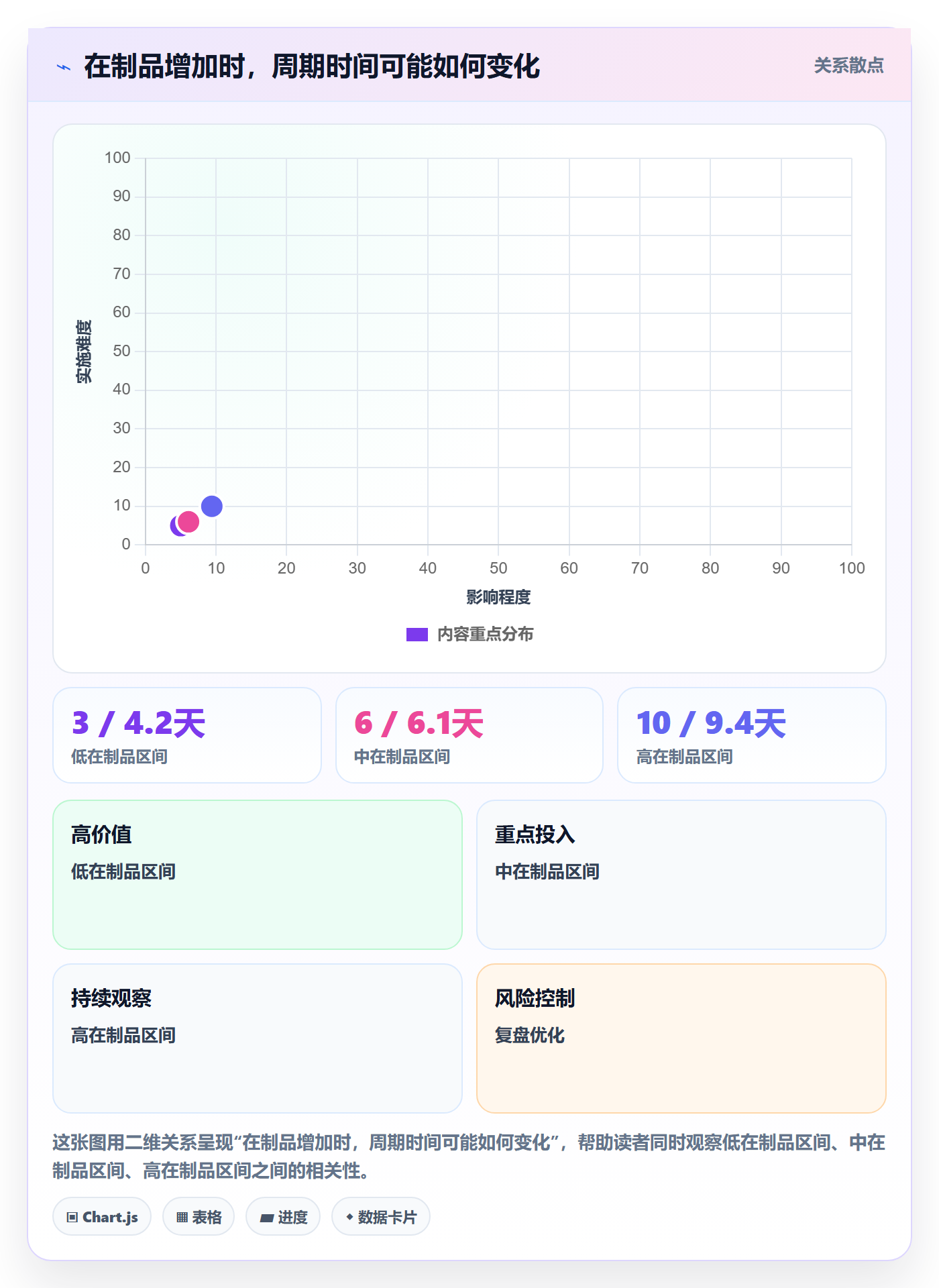 迭代进度流程与规范:项目成员迭代管理数据分析关键指标