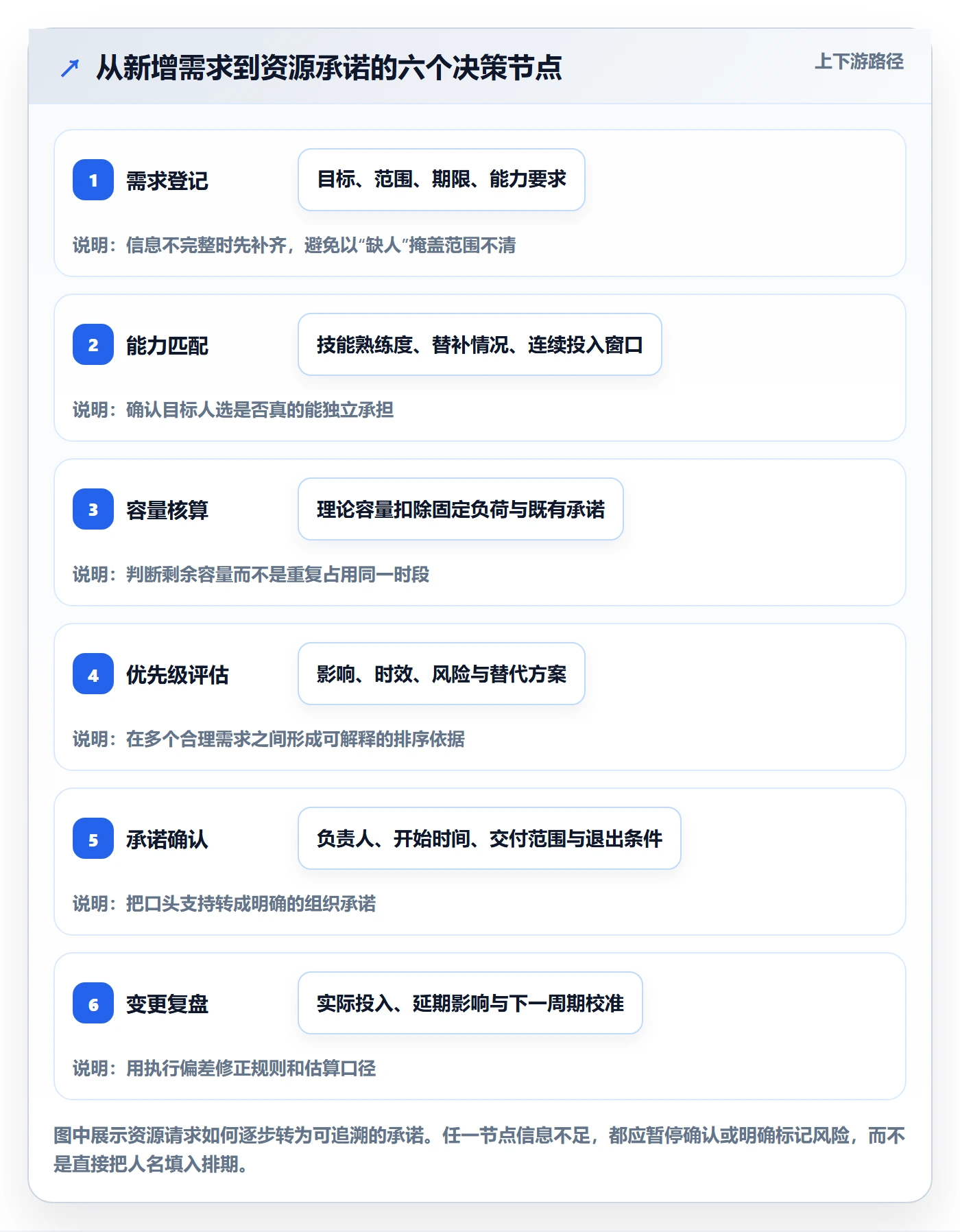 资源池怎么做？研发团队制度设计：资源管理从0到1