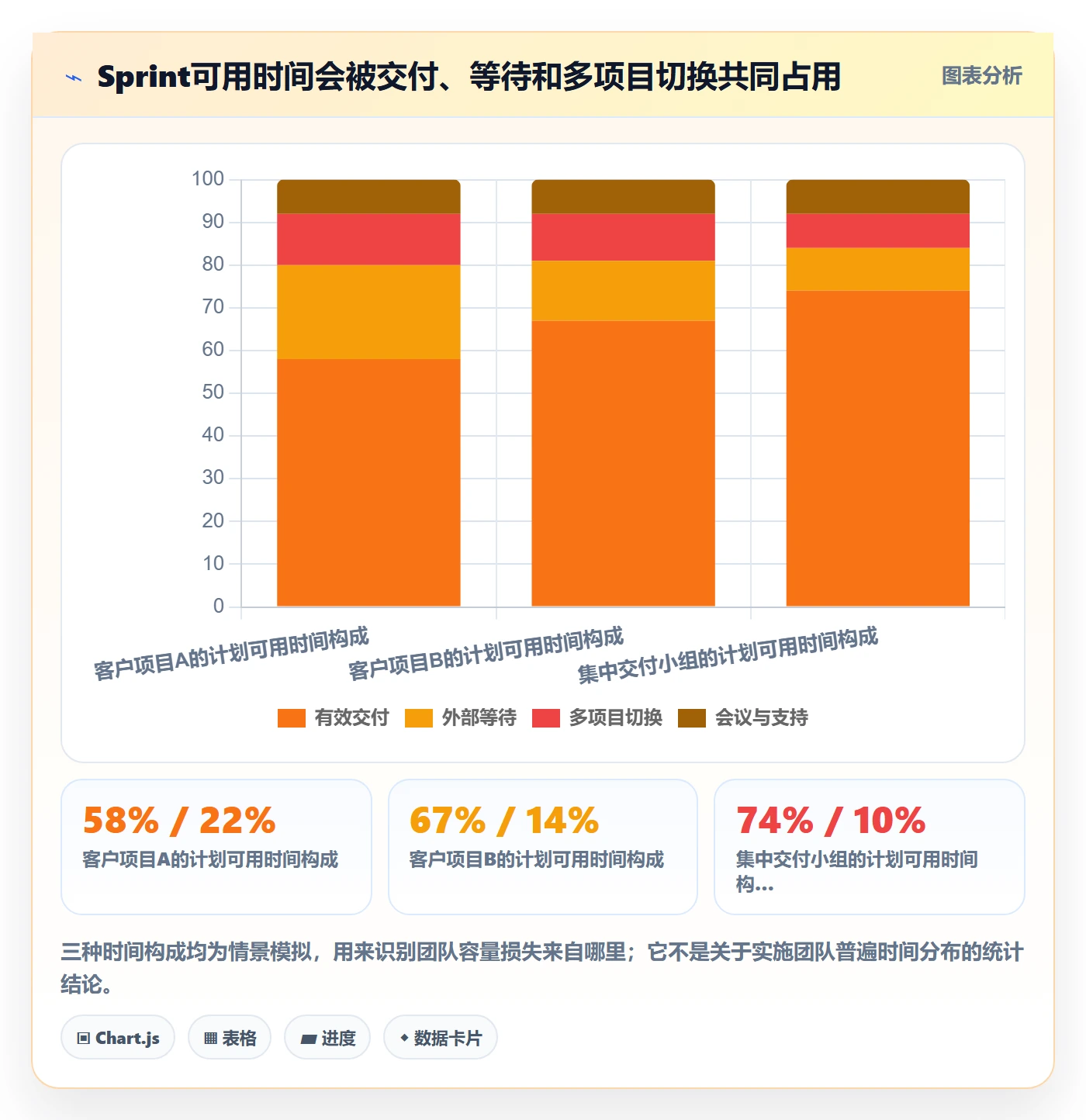 Sprint管理方法大全：实施团队迭代管理效率提升落地清单