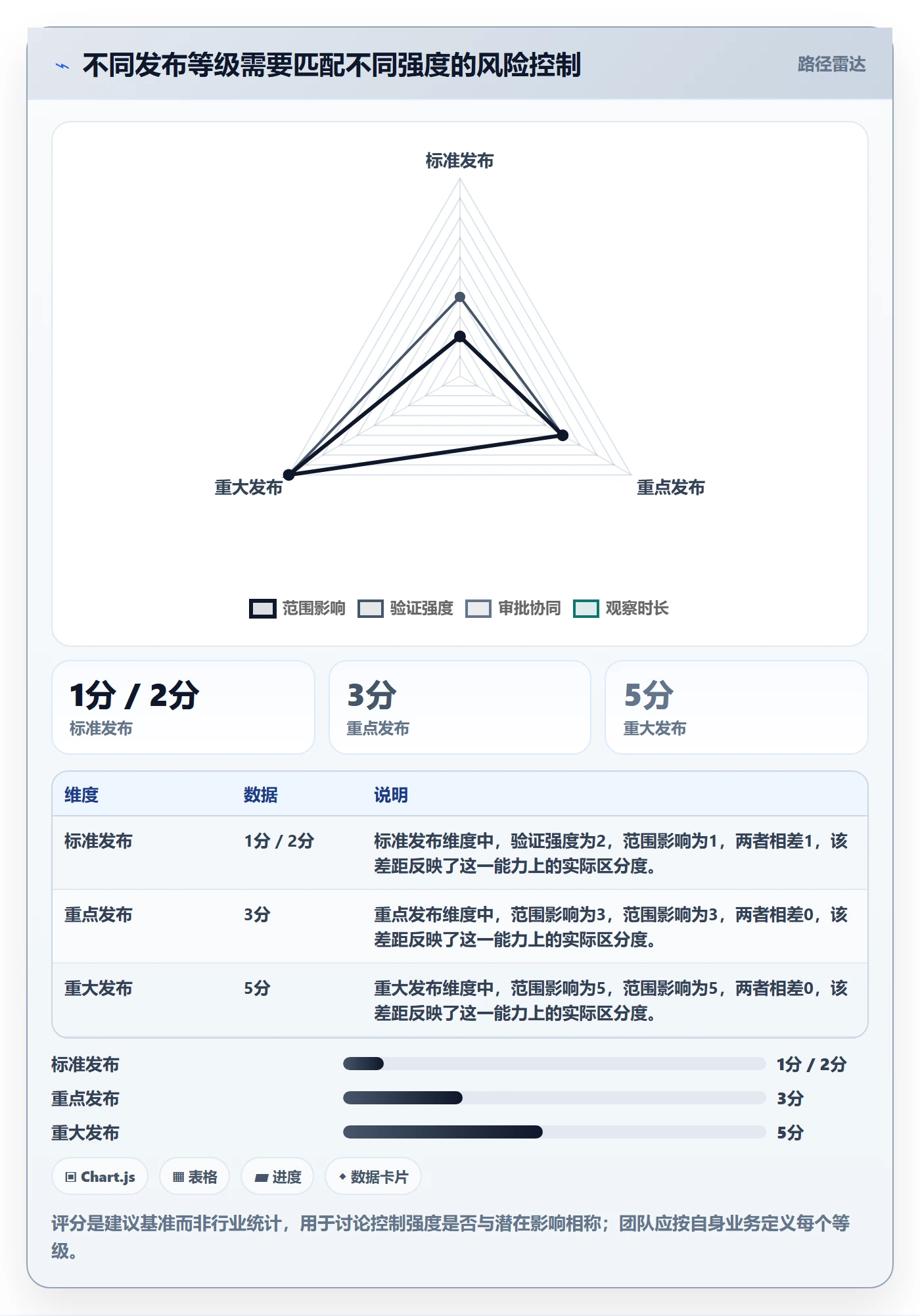 发布检查管理方法大全:PMO发布管理入门指南落地清单