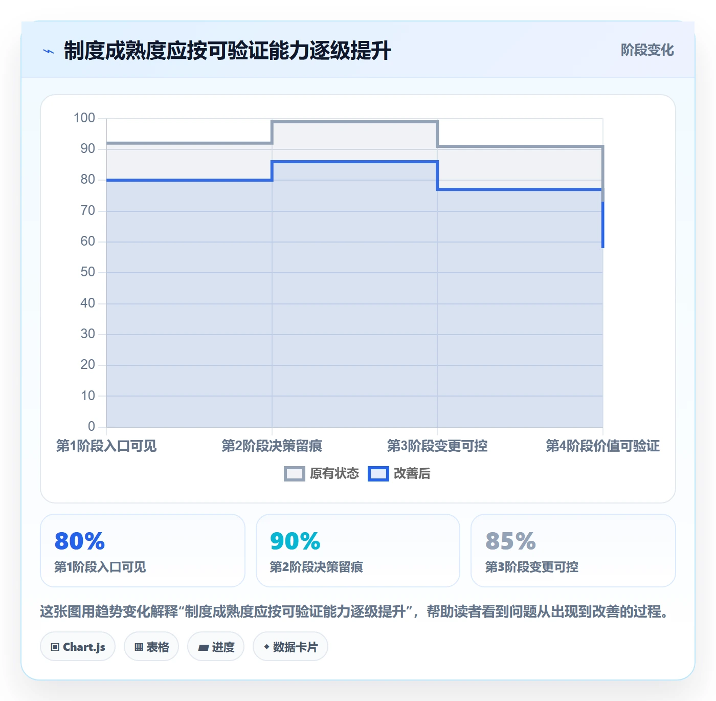 PRD流程与规范:PMO产品需求制度设计关键指标