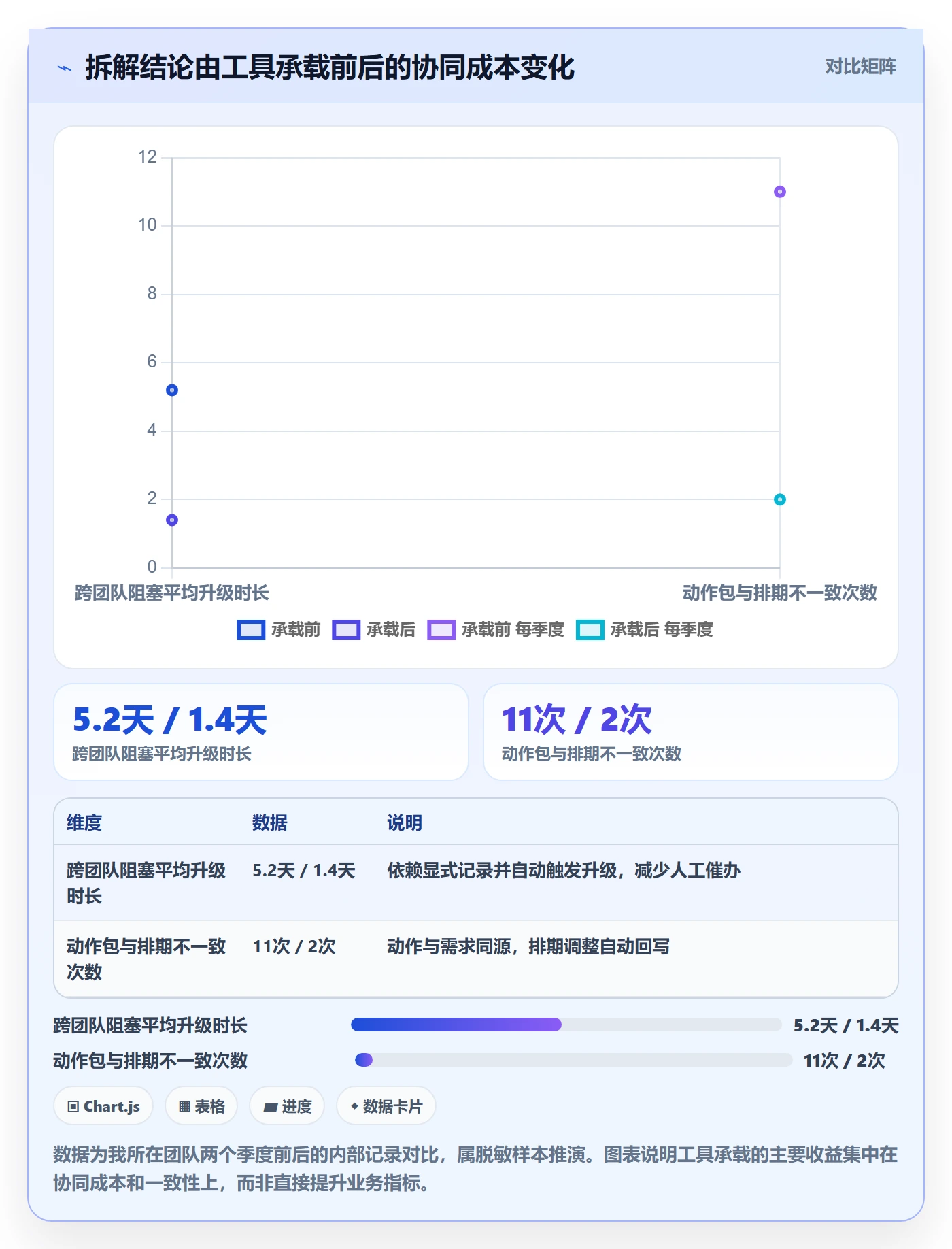 项目目标如何做好目标拆解?产品经理落地方案与操作步骤