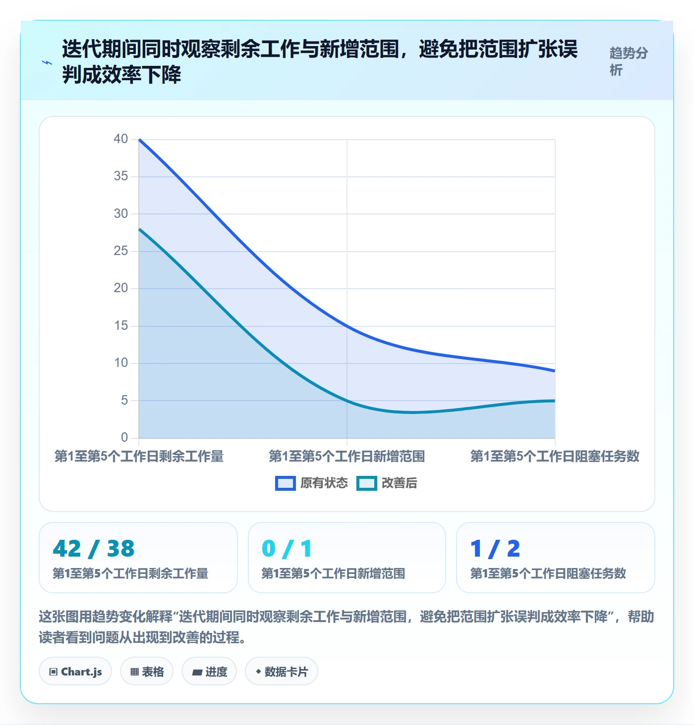 迭代进度怎么做?项目成员实操方法:迭代管理从0到1