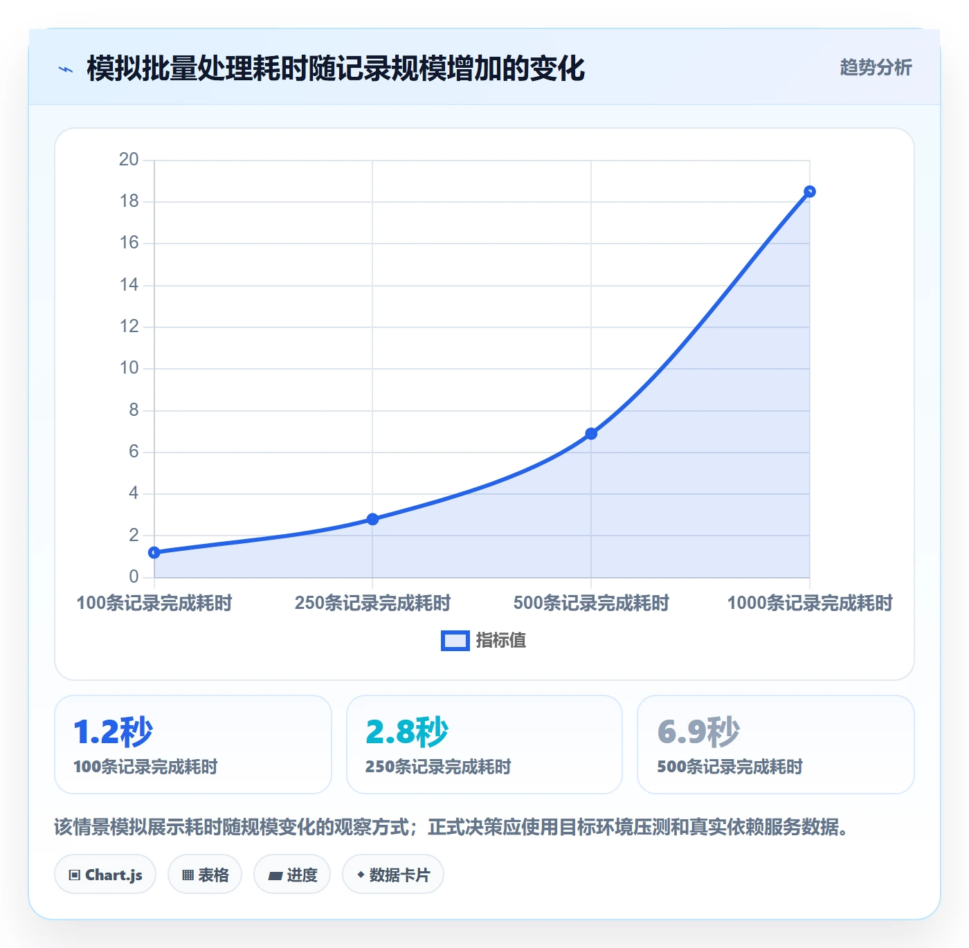列表视图批量操作教程:研发团队最佳实践,避坑指南