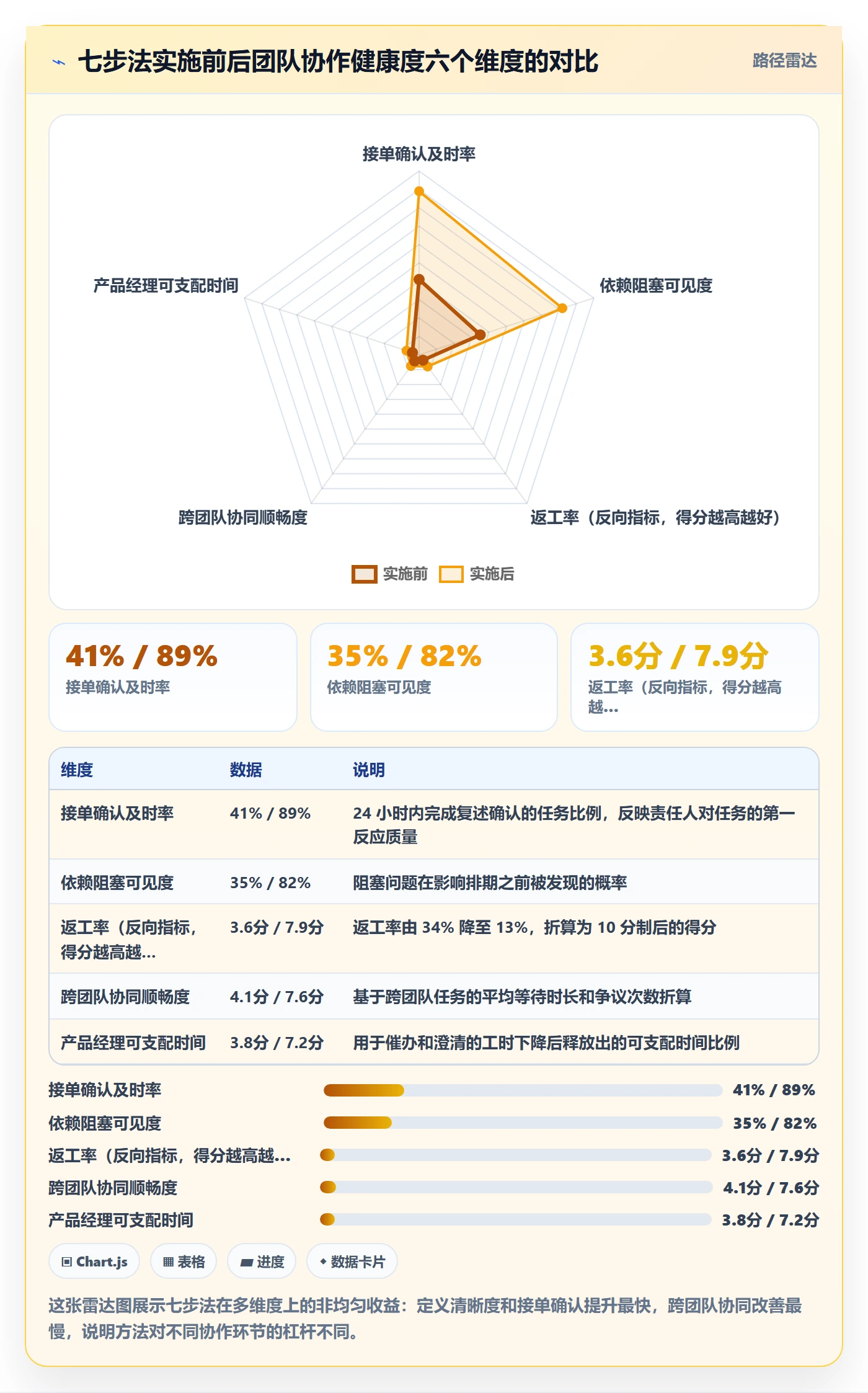 协办实操方法:产品经理提升任务分派效率的入门指南方法与模板