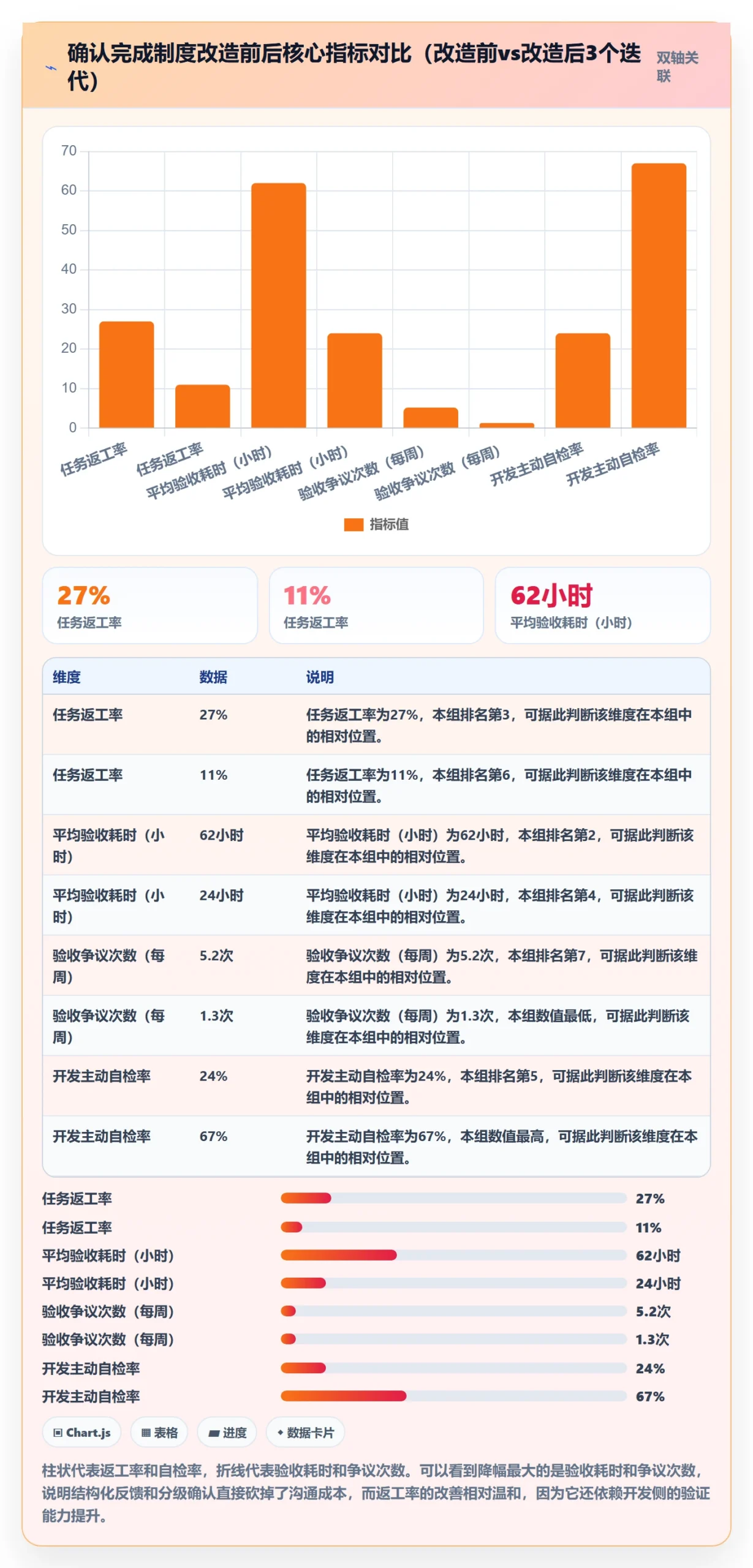 确认完成实操方法:研发团队提升任务验收效率的制度设计方法与模板