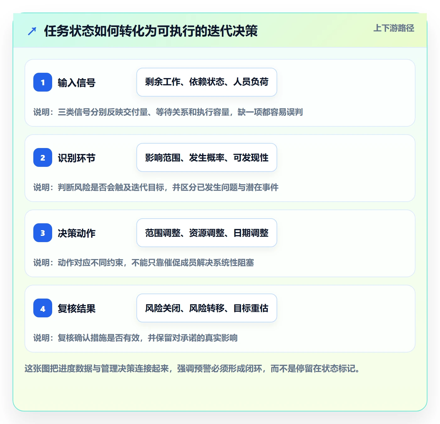 迭代管理迭代进度教程：项目成员风险控制，避坑指南