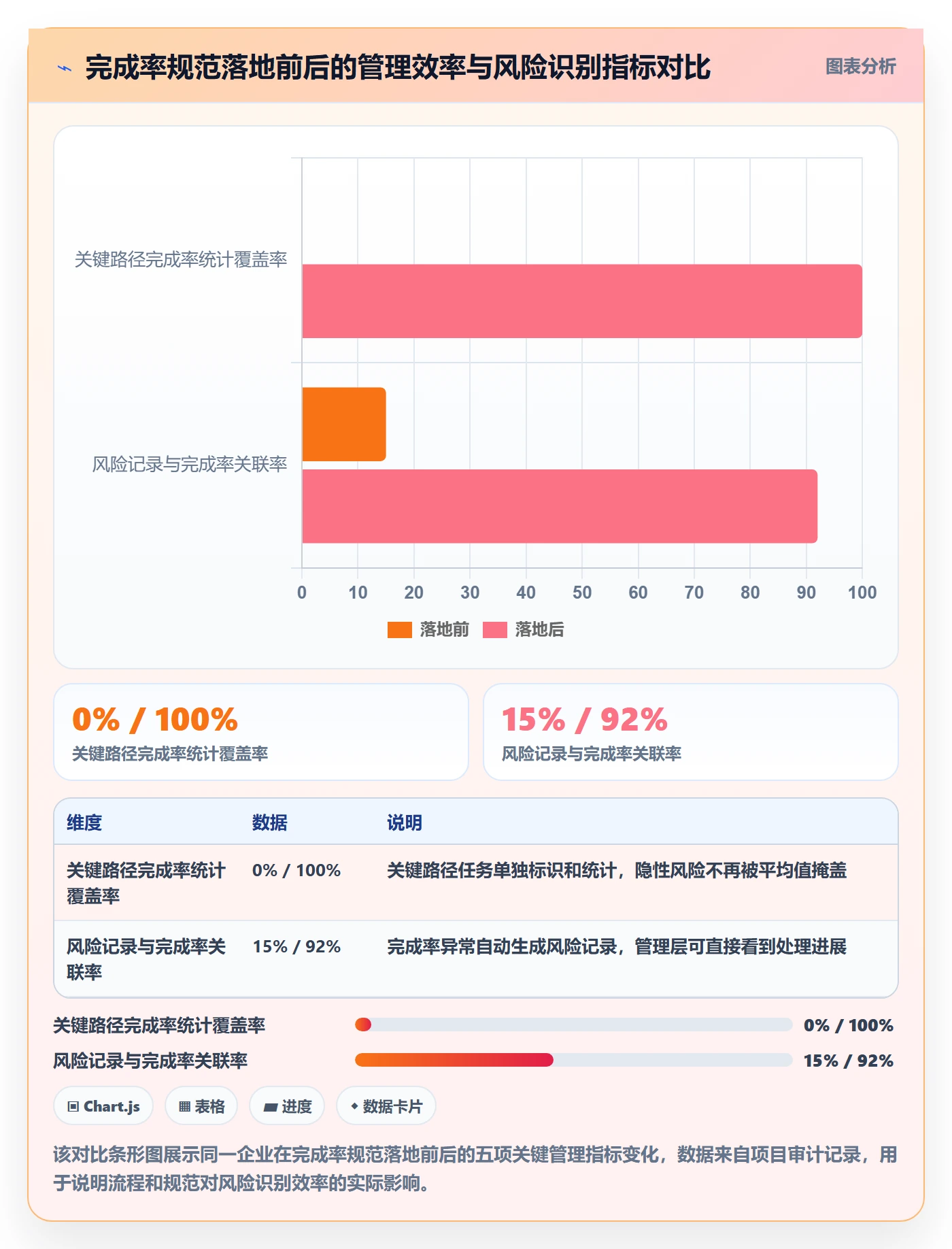 完成率流程与规范:管理层进度管理风险控制关键指标