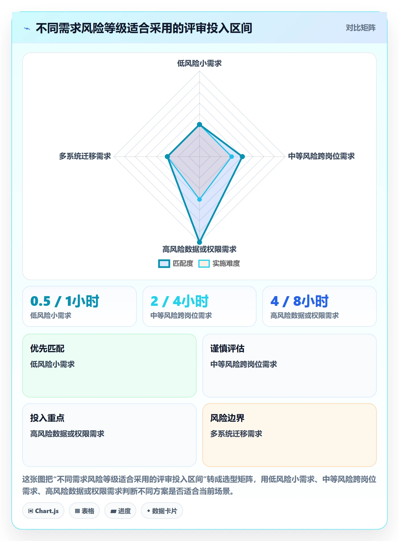 需求管理需求拆解全流程：研发团队效率提升与一文讲清