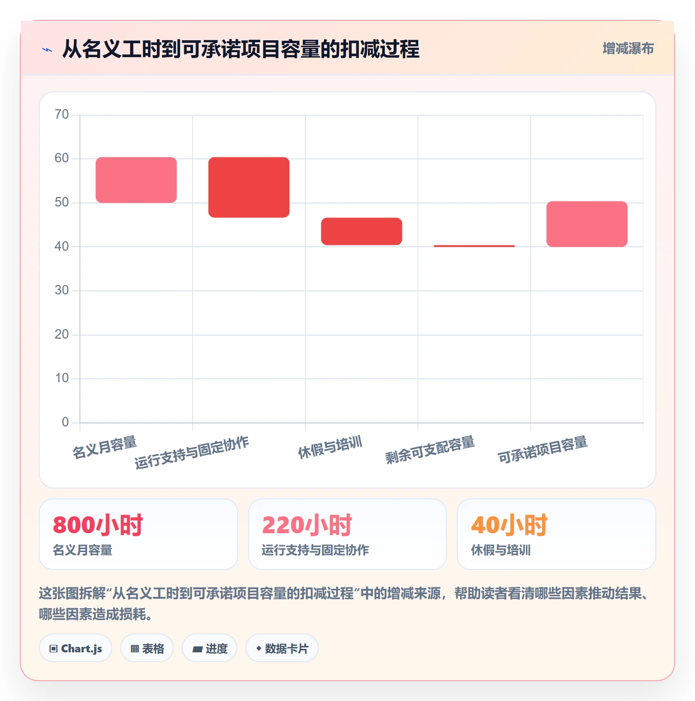 资源管理岗位教程:PMO制度设计,避坑指南