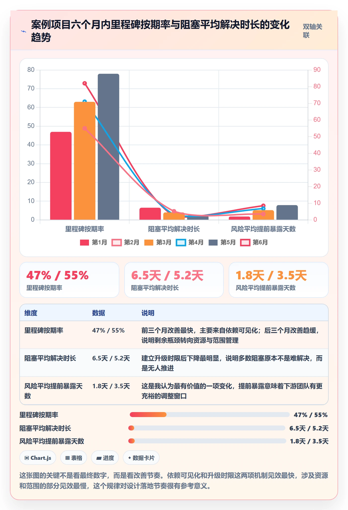 阶段进度落地方案:跨部门团队开展进度管理的协同管理案例解析