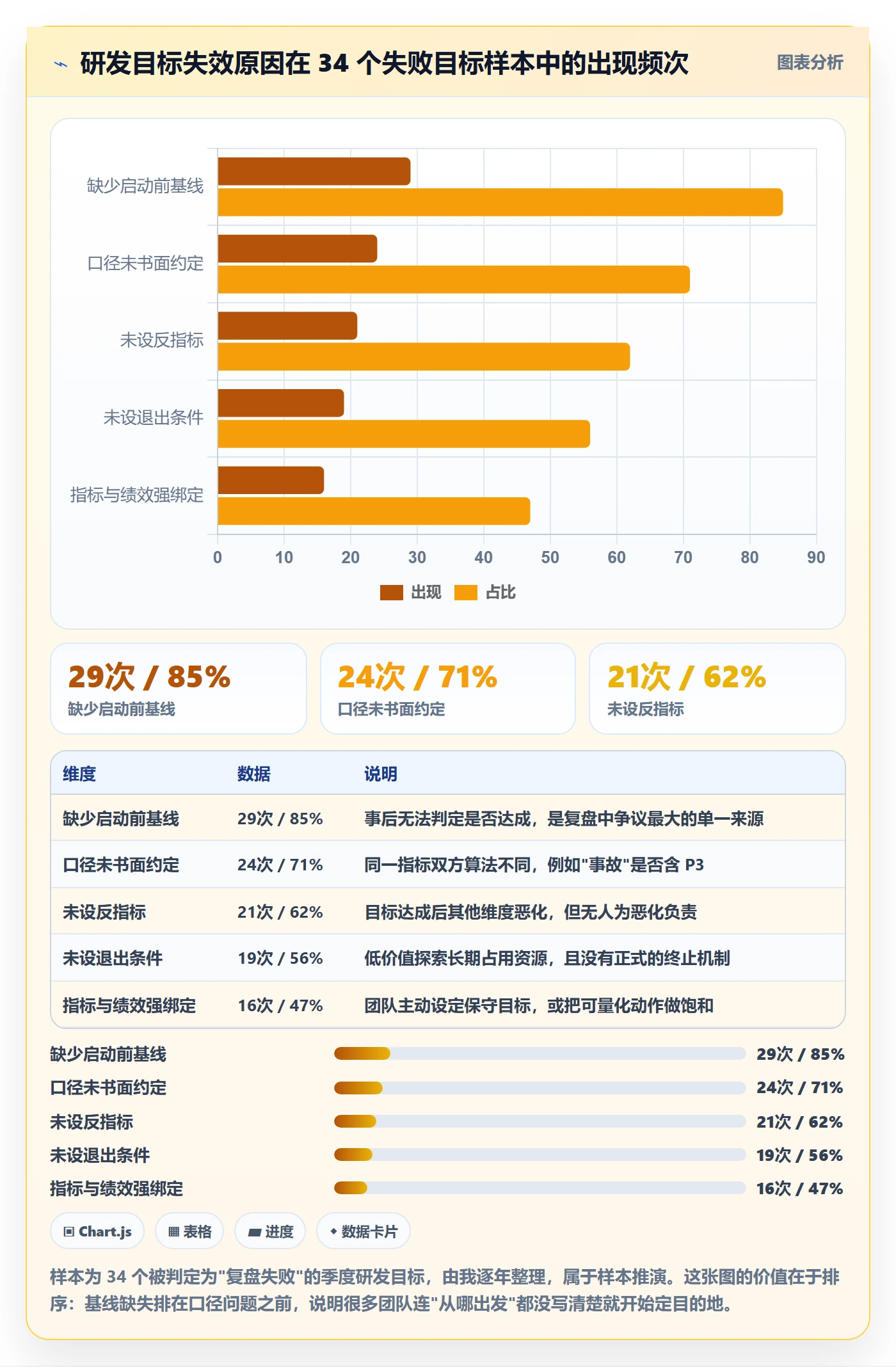 成功标准落地方案：研发团队开展项目目标的入门指南案例解析