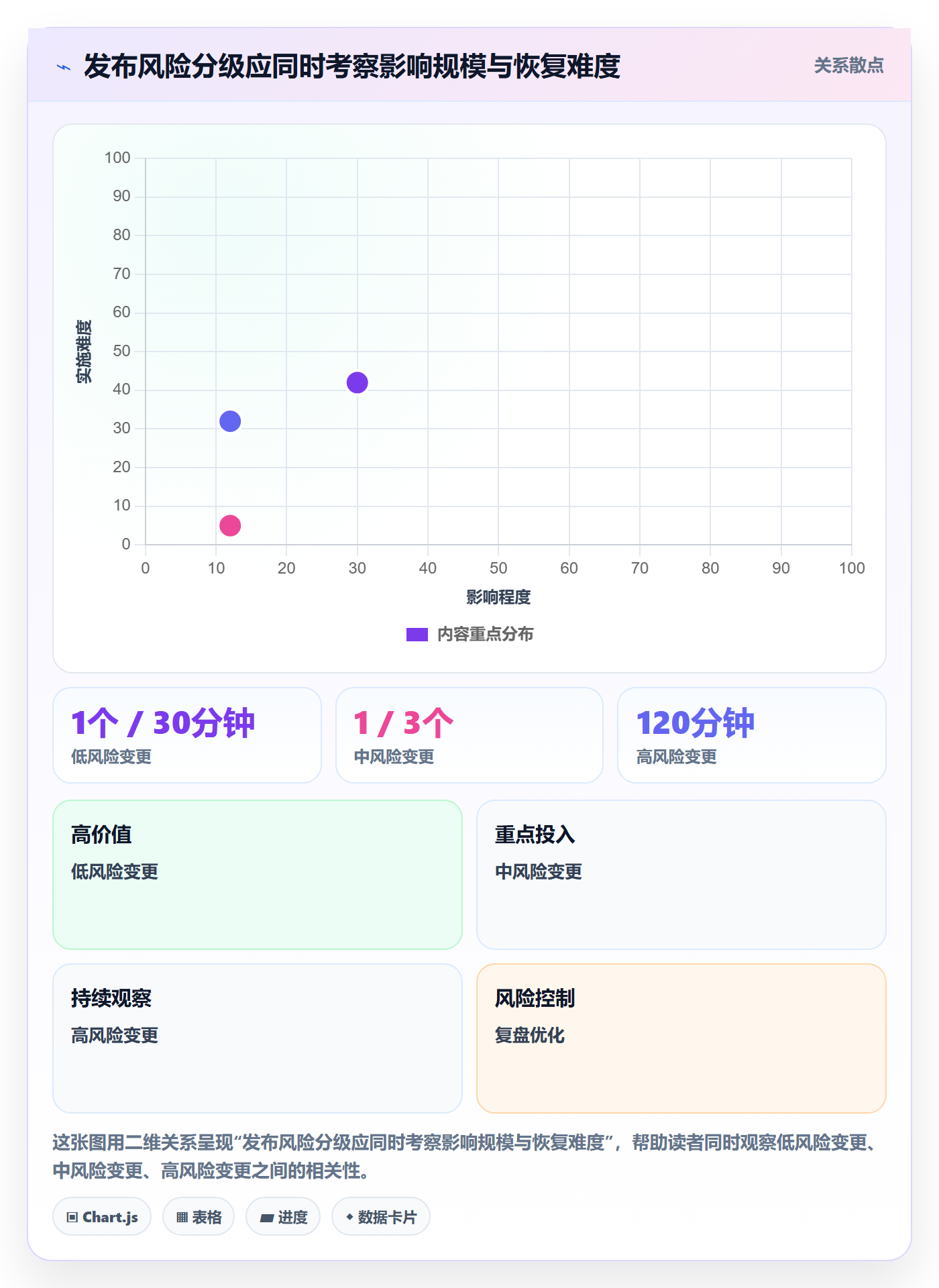 上线实操方法：实施团队提升发布管理效率的制度设计方法与模板