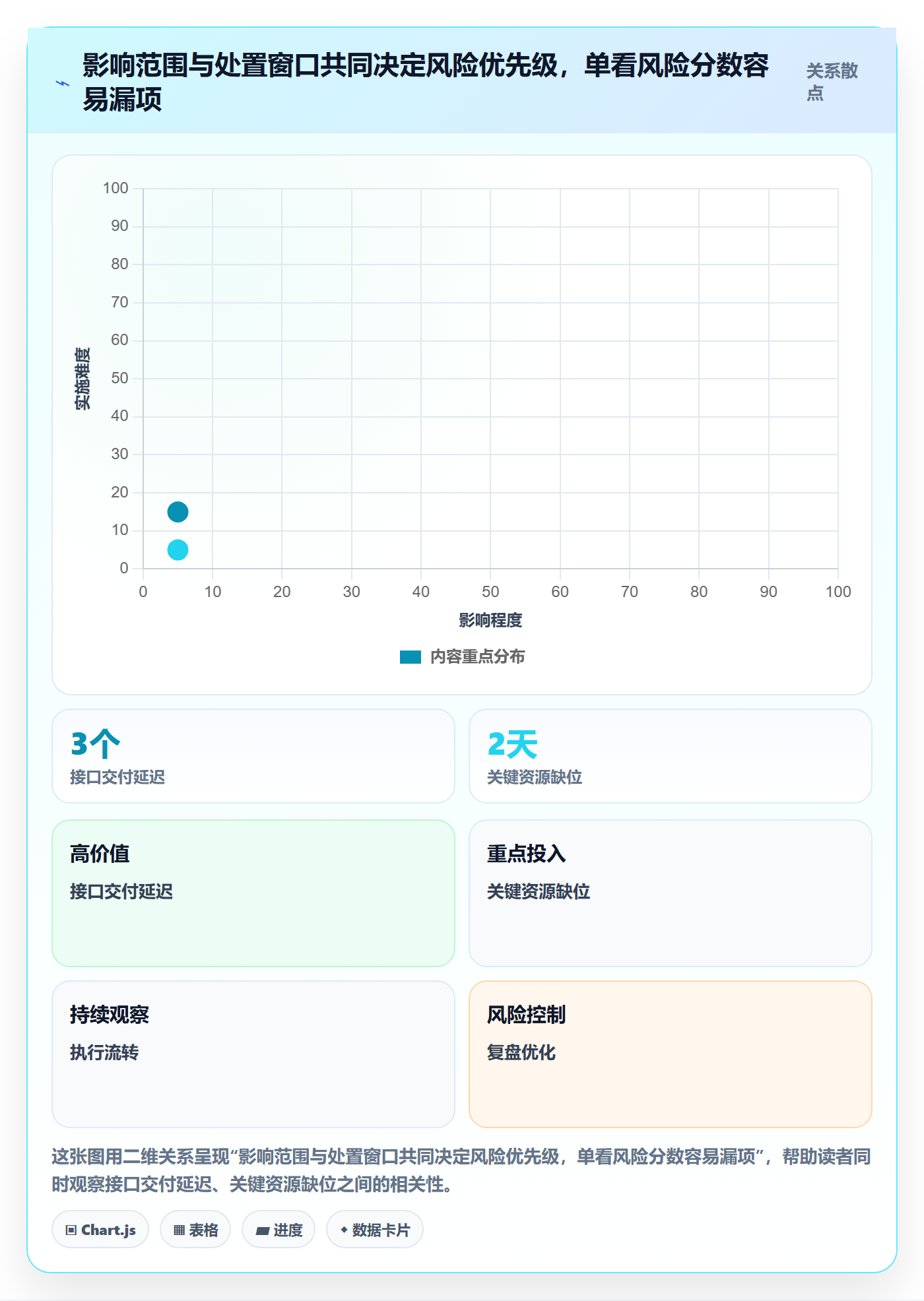 已完成管理指南:PMO如何做好看板,风险控制全流程
