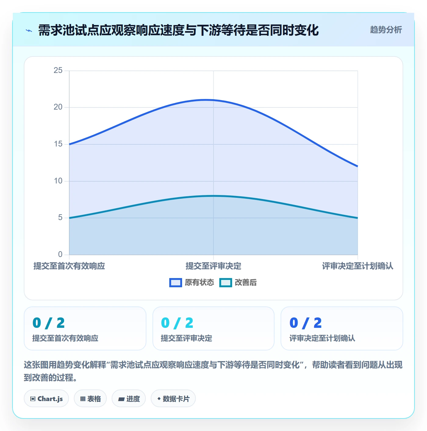 需求池落地方案:项目经理开展需求管理的最佳实践案例解析