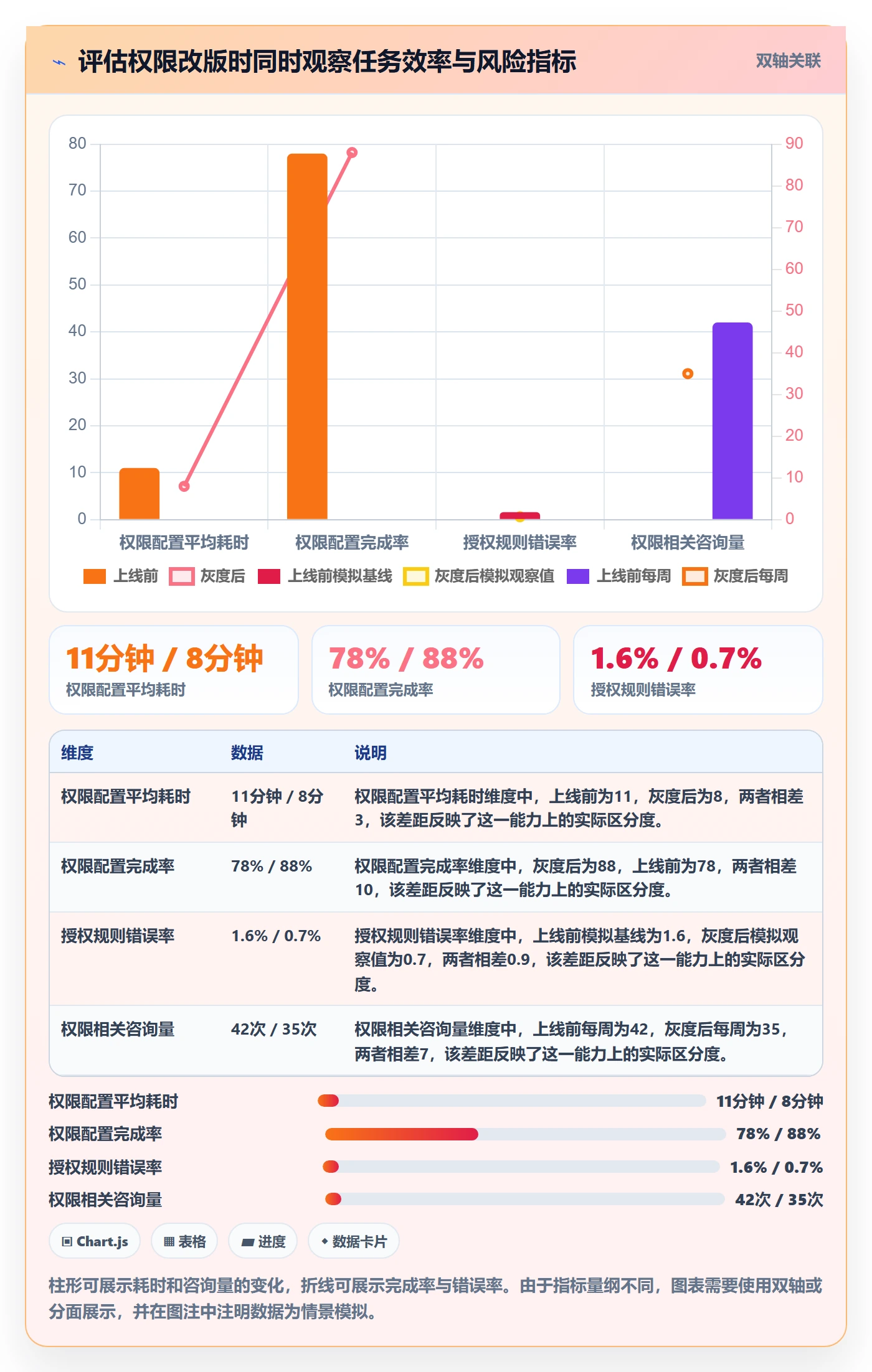 发布管理上线计划教程:产品经理实操方法,避坑指南