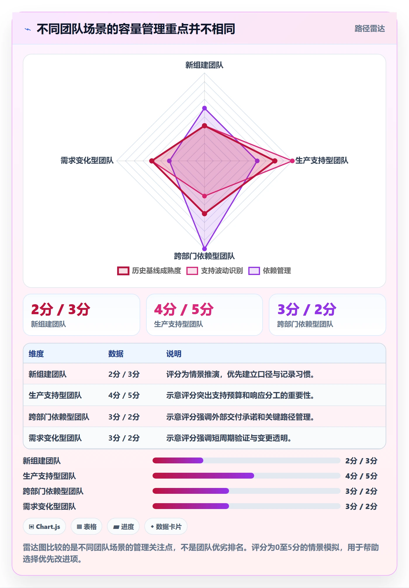 迭代管理如何做好迭代容量？管理层流程优化与操作步骤