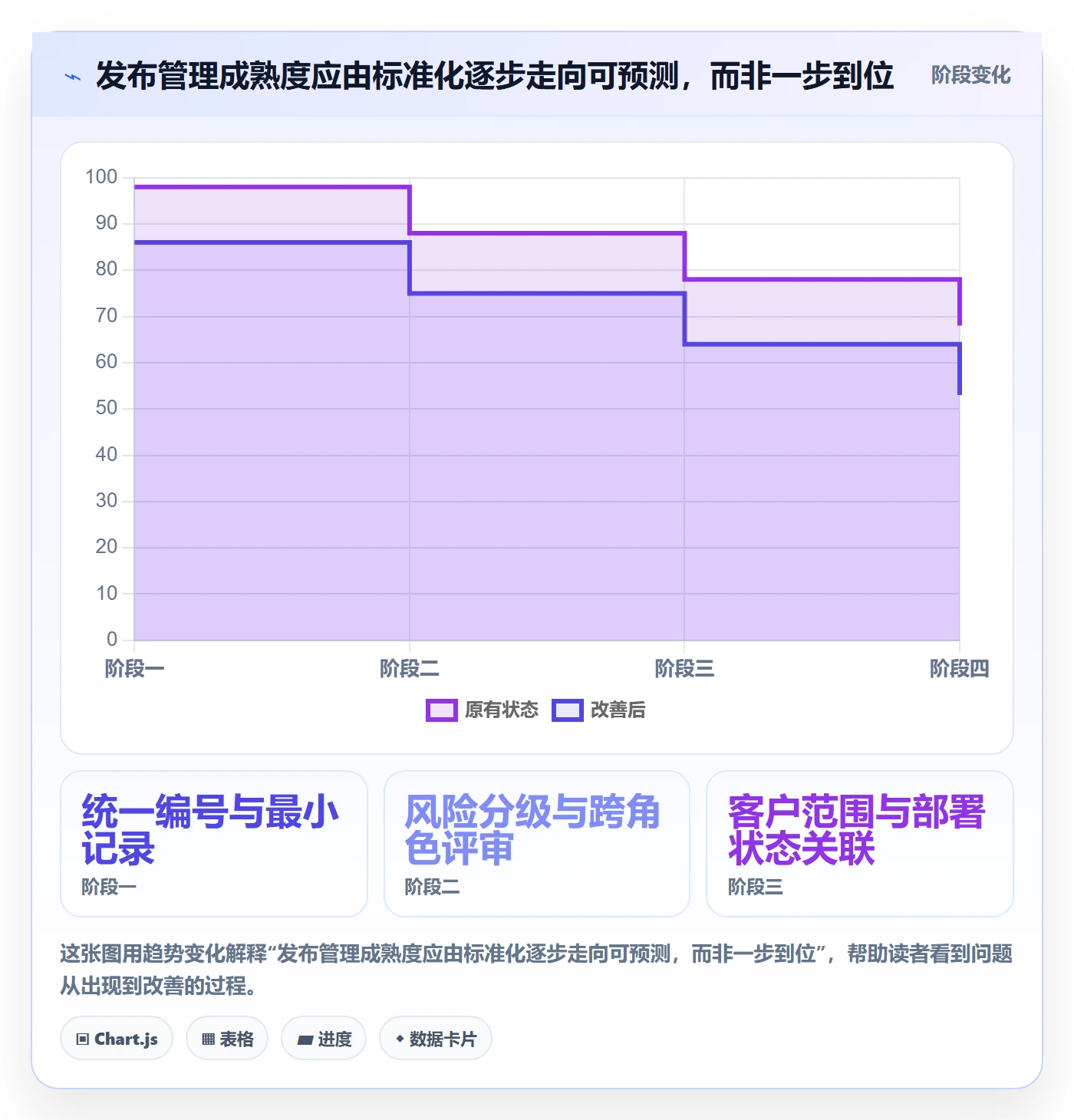 发布记录落地方案：实施团队开展发布管理的入门指南案例解析