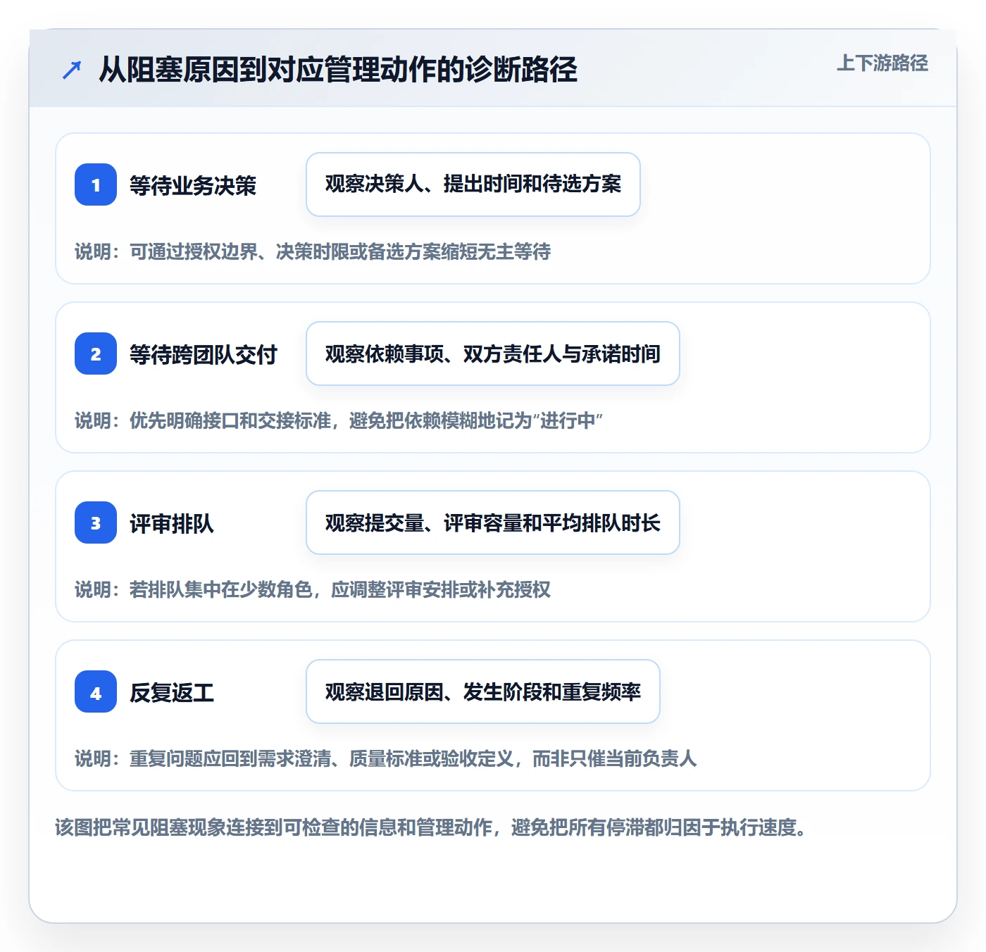 进行中管理指南:管理层如何做好看板,入门指南全流程