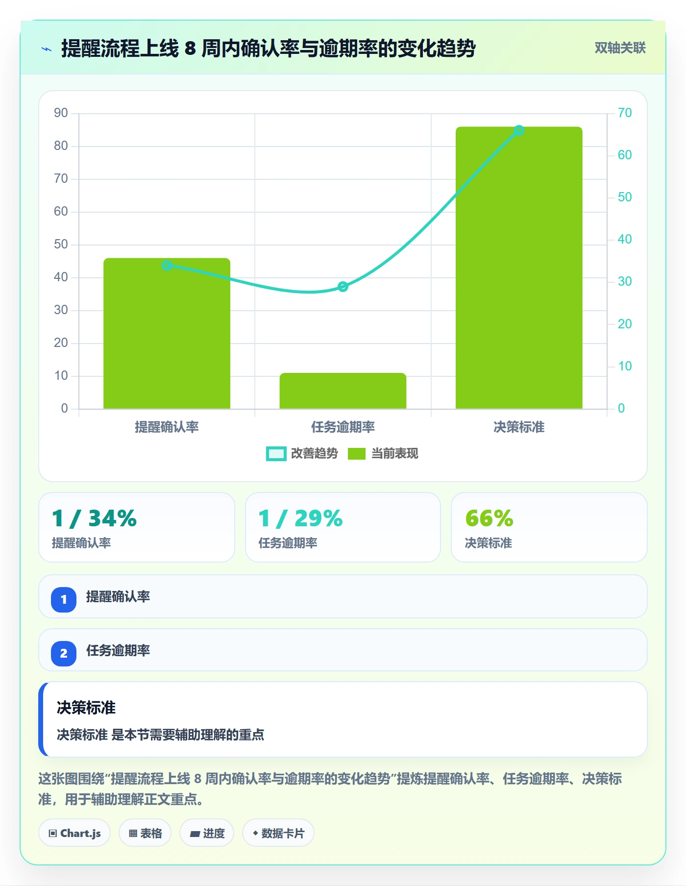 提前提醒管理方法大全:项目经理任务提醒流程优化落地清单