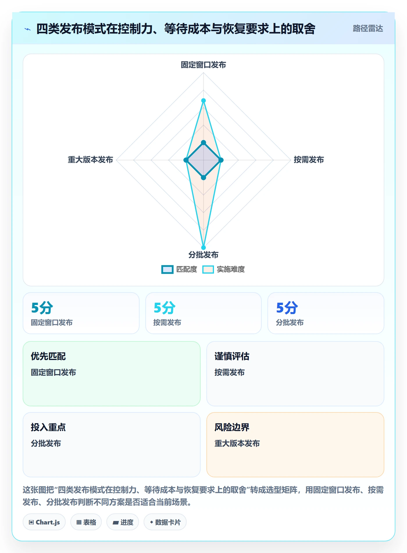 Release管理方法大全:项目经理版本管理最佳实践落地清单