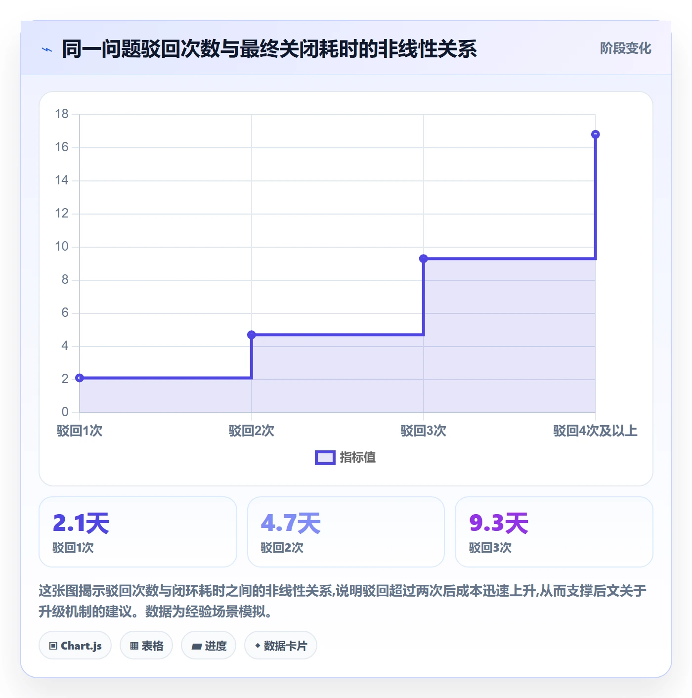 任务验收如何做好驳回?产品经理协同管理与操作步骤