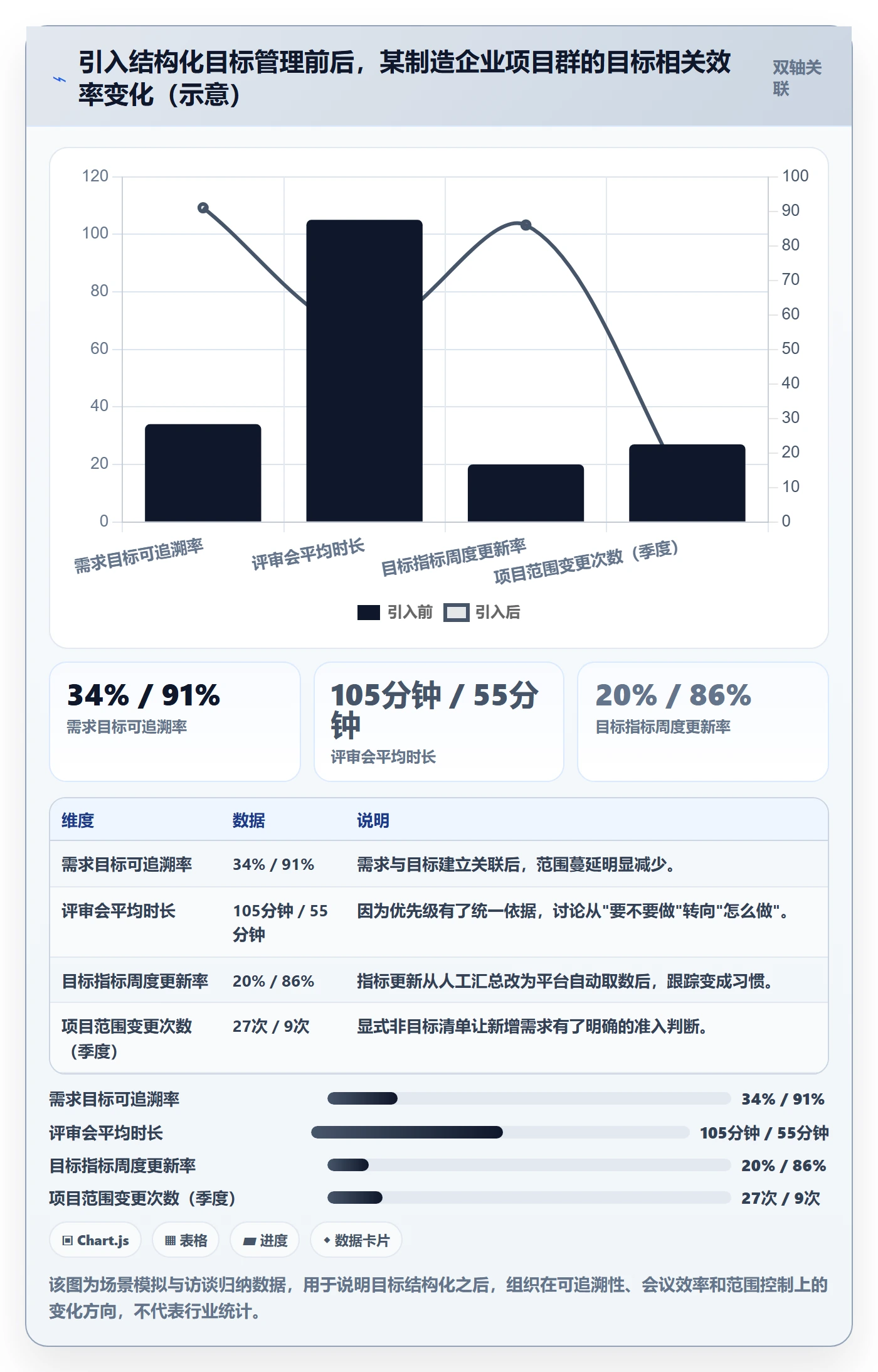 项目目标怎么做?产品经理入门指南:项目目标从0到1