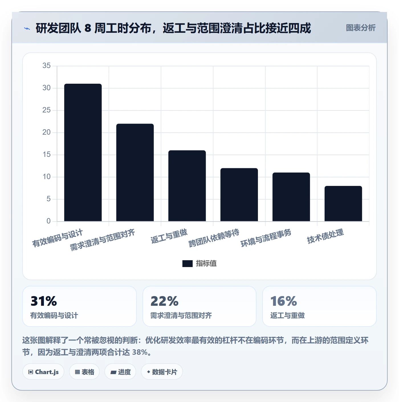 WBS管理指南:研发团队如何做好项目范围,实操方法全流程