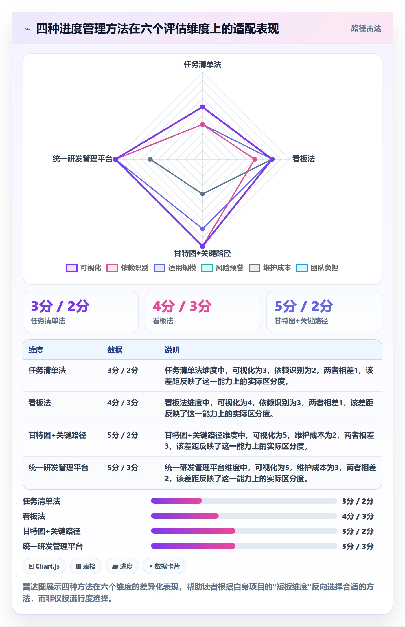 任务进度管理方法大全:产品经理进度管理落地方案落地清单