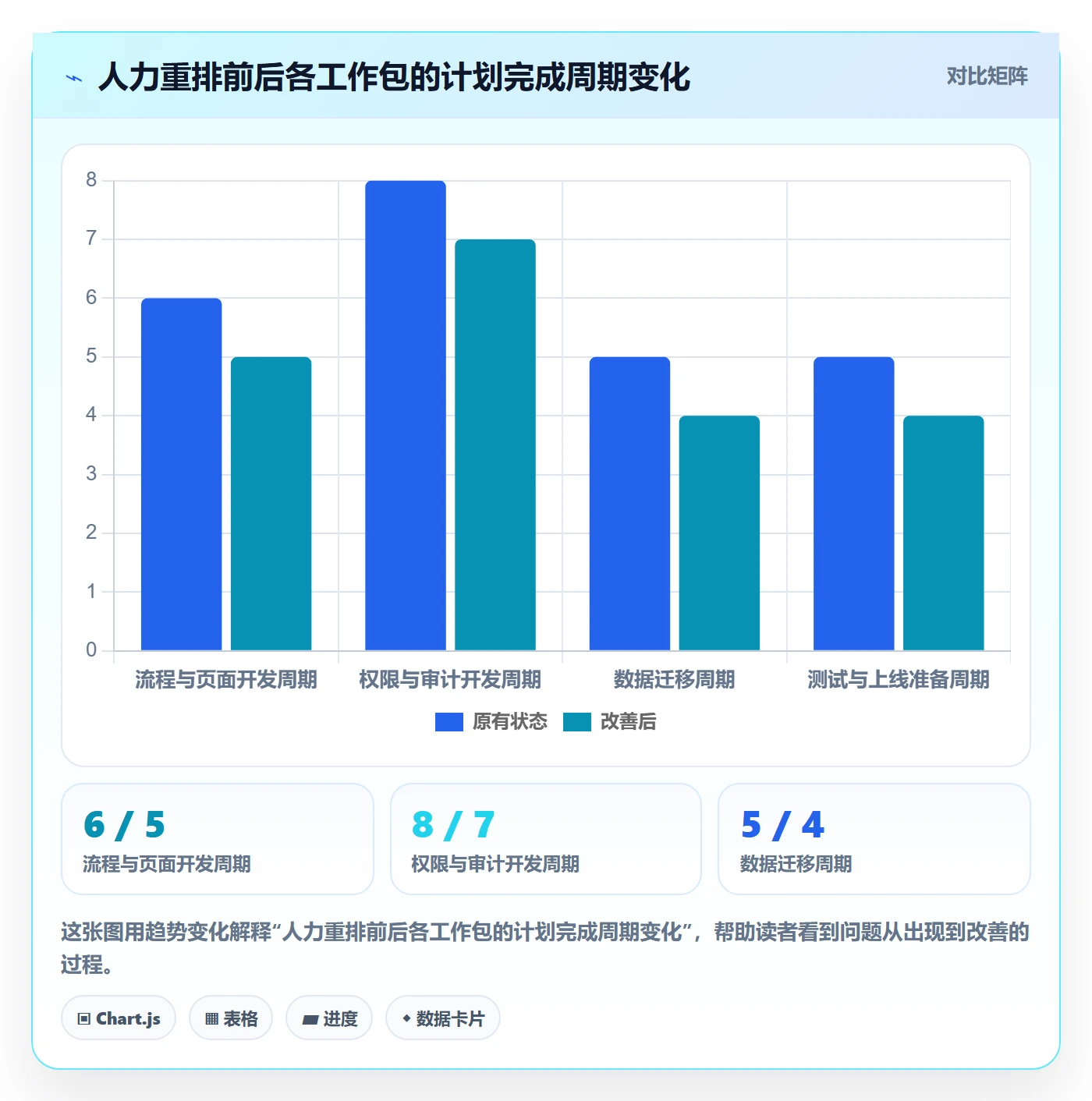 人力规划管理方法大全：产品经理人力资源计划风险控制落地清单