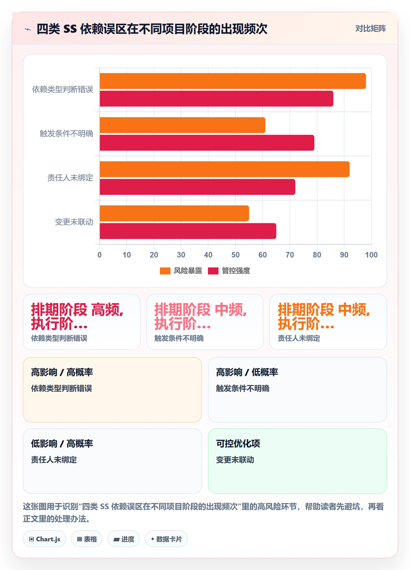 SS落地方案:项目成员开展任务依赖的落地方案案例解析