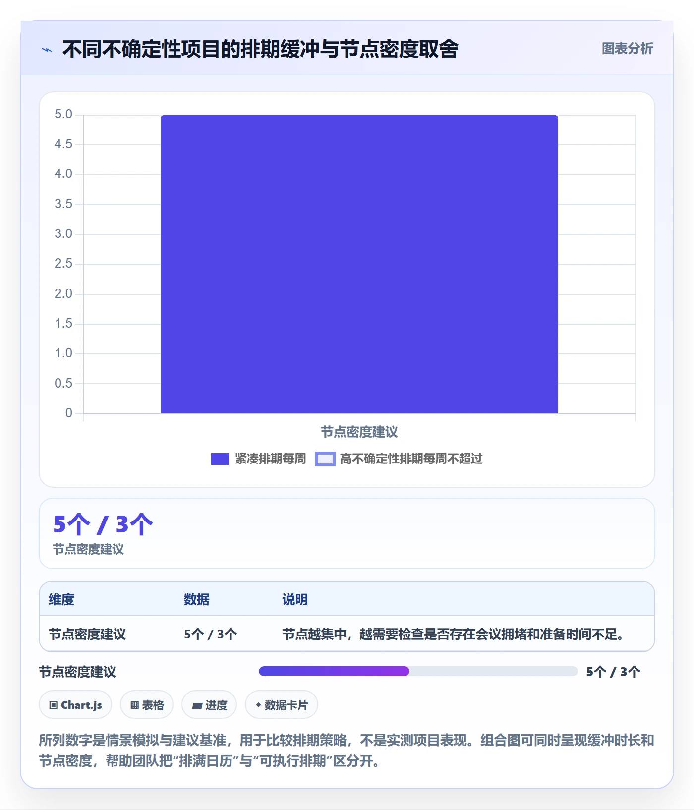 日历视图日视图全流程:跨部门团队协同管理与一文讲清